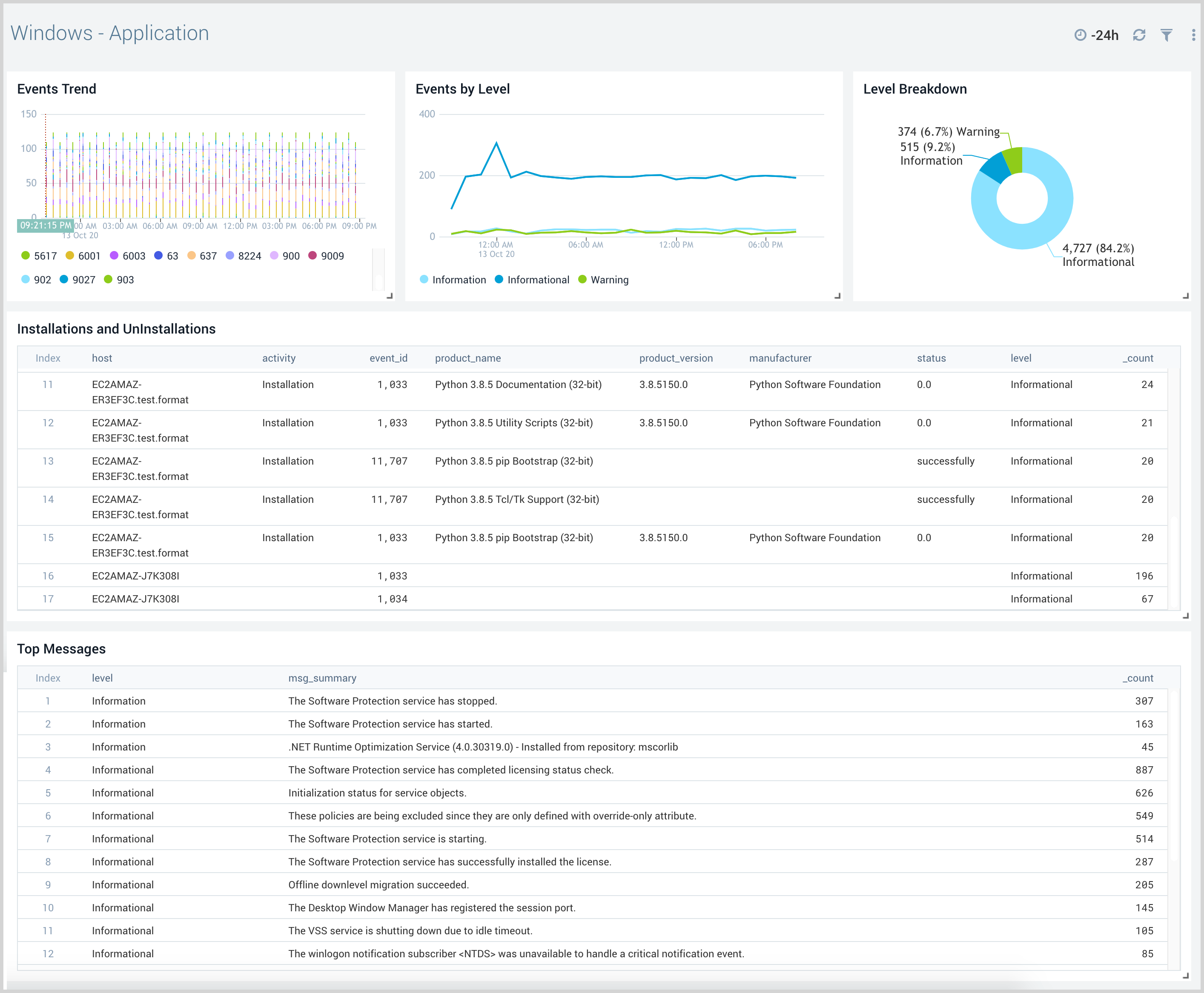 Windows JSON dashboards