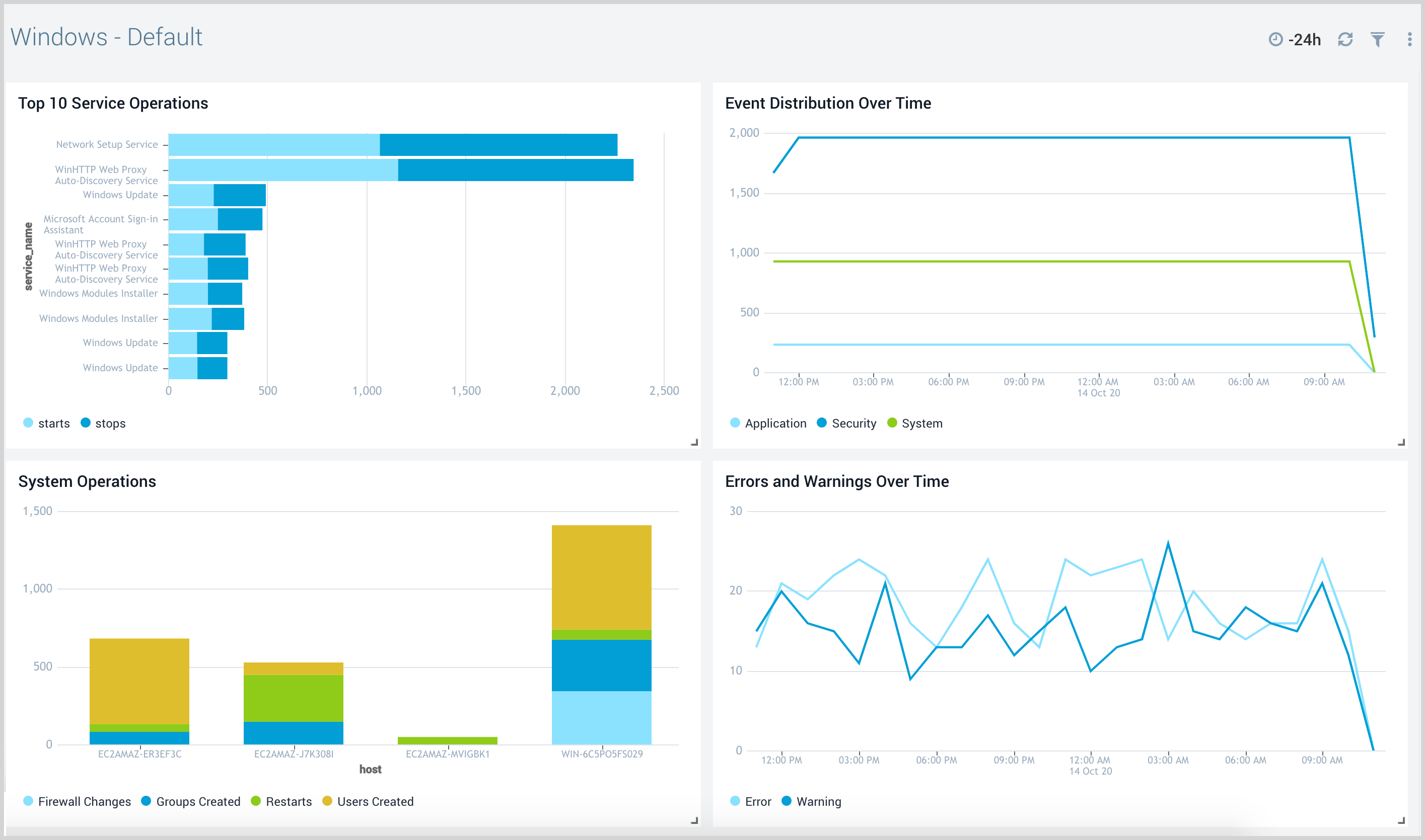 Windows JSON dashboards