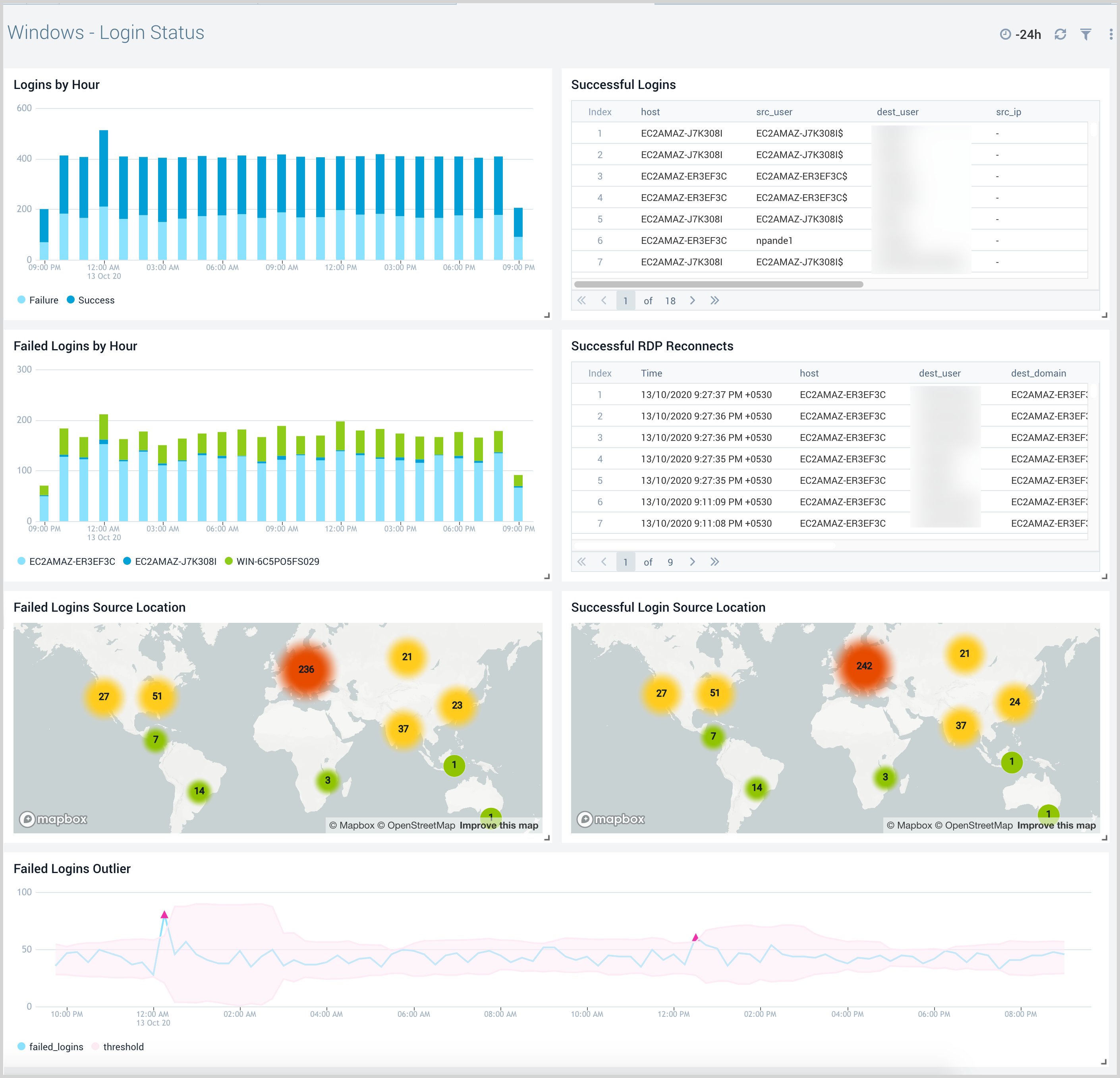 Windows JSON dashboards