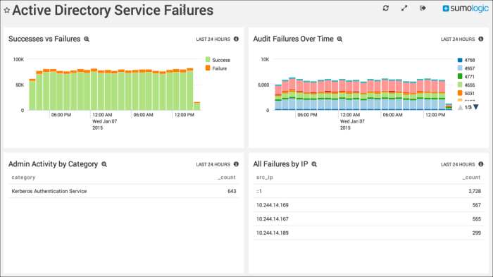 Active Directory Legacy dashboards
