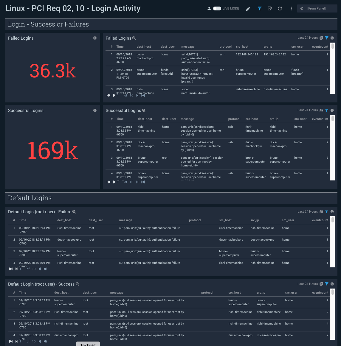 PCI Compliance for Linux dashboards