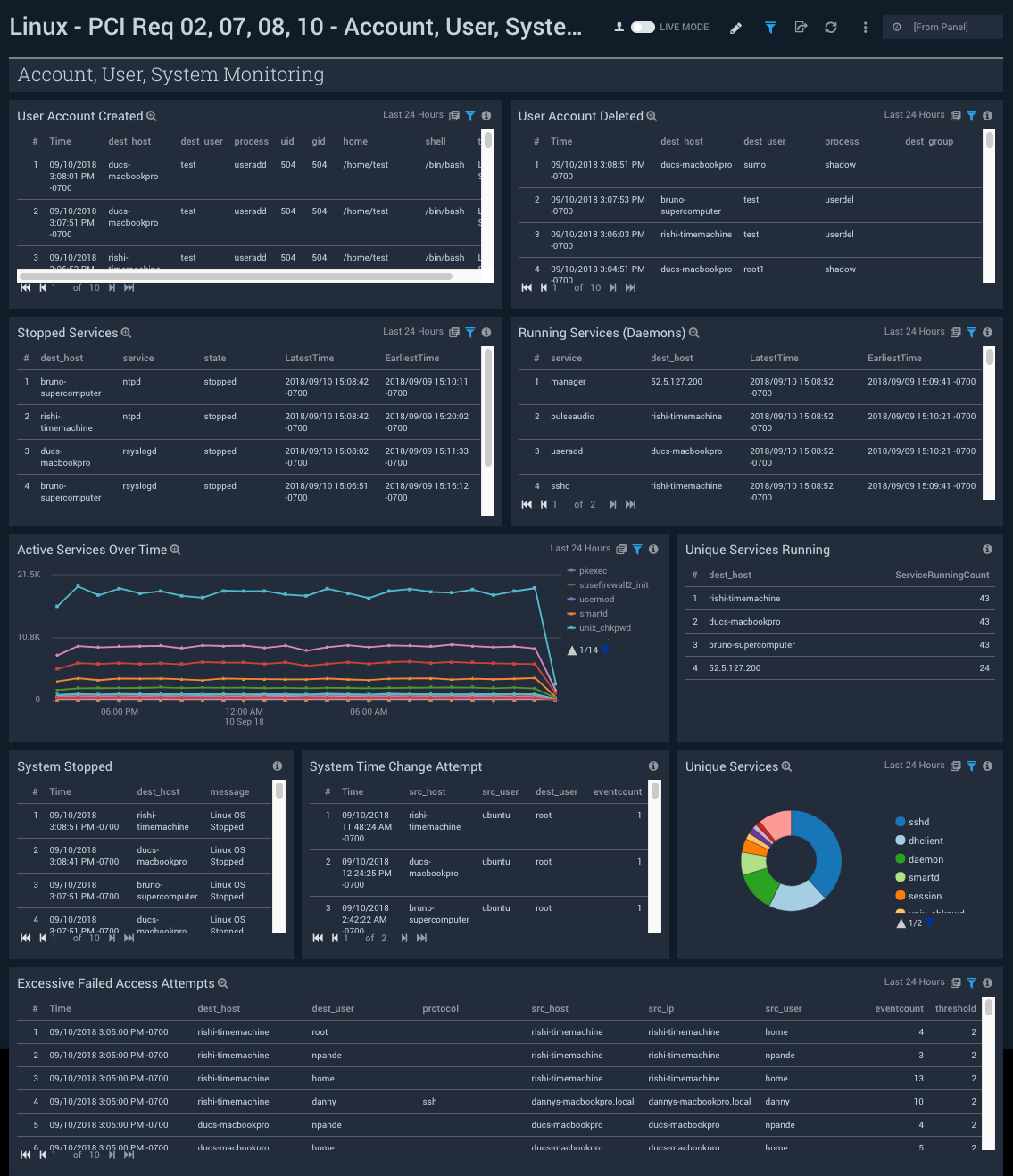 Palo Alto 9 dashboards