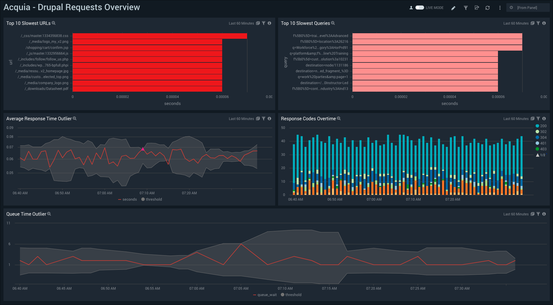 Dashboard