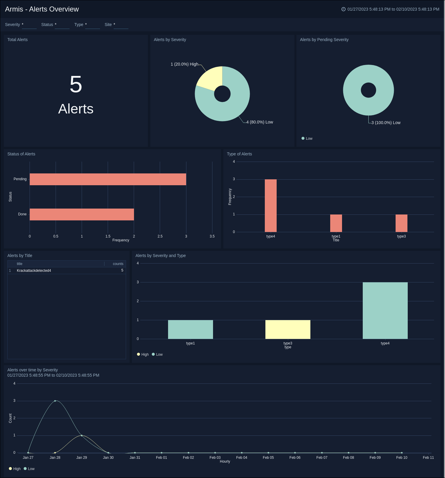 Armis-Alerts-Overview.png