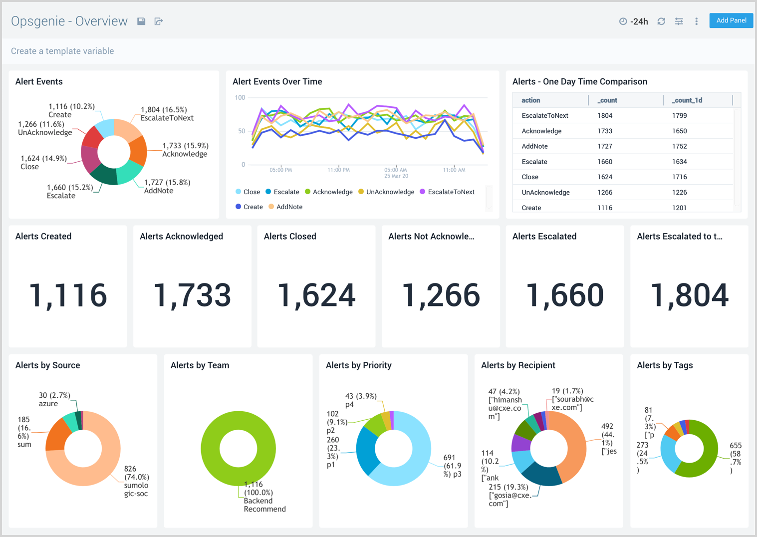 OpsGenie dashboards