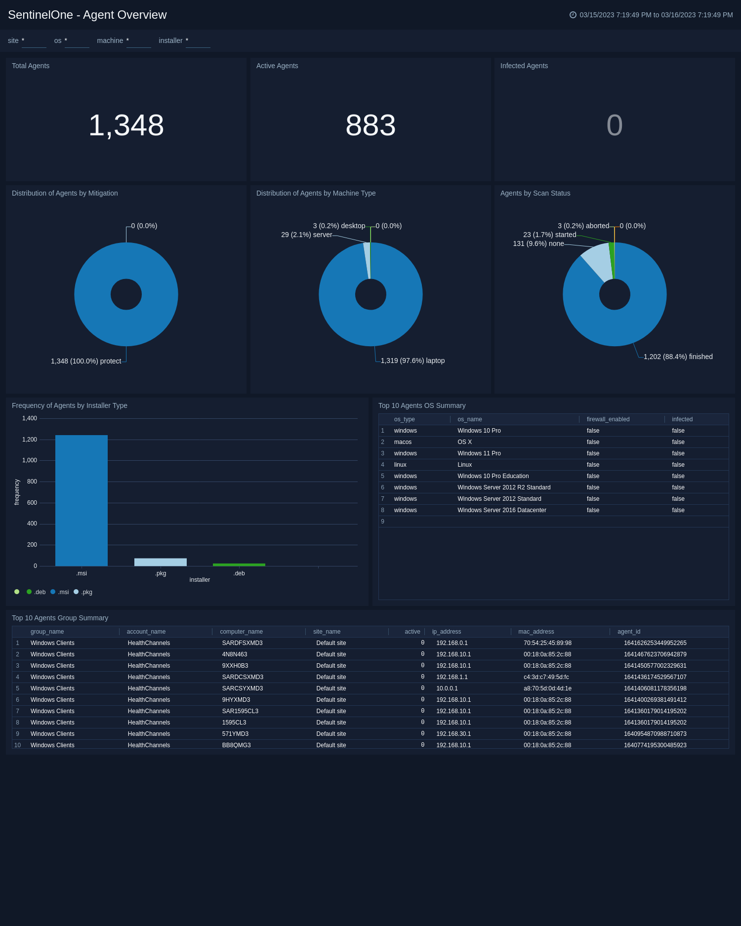 SentinelOne-Agent-Overview.png