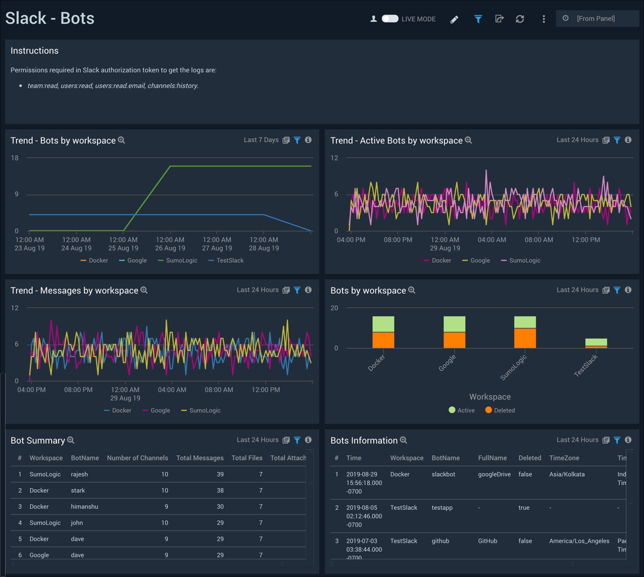 Slack dashboards