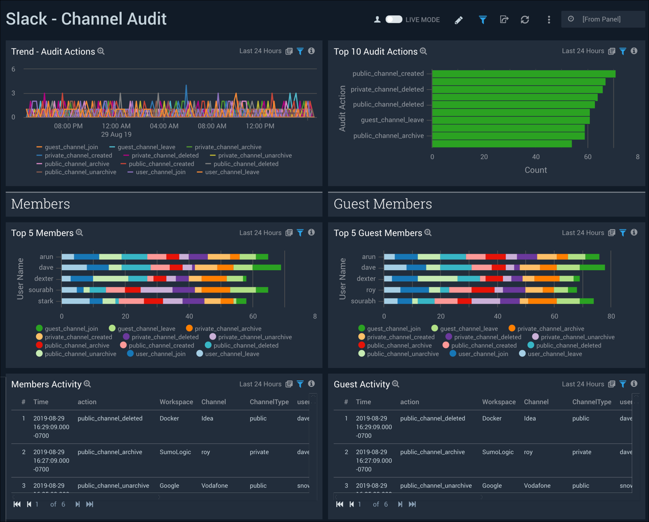 Slack dashboards