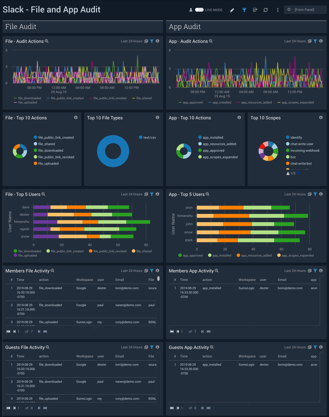 Slack dashboards