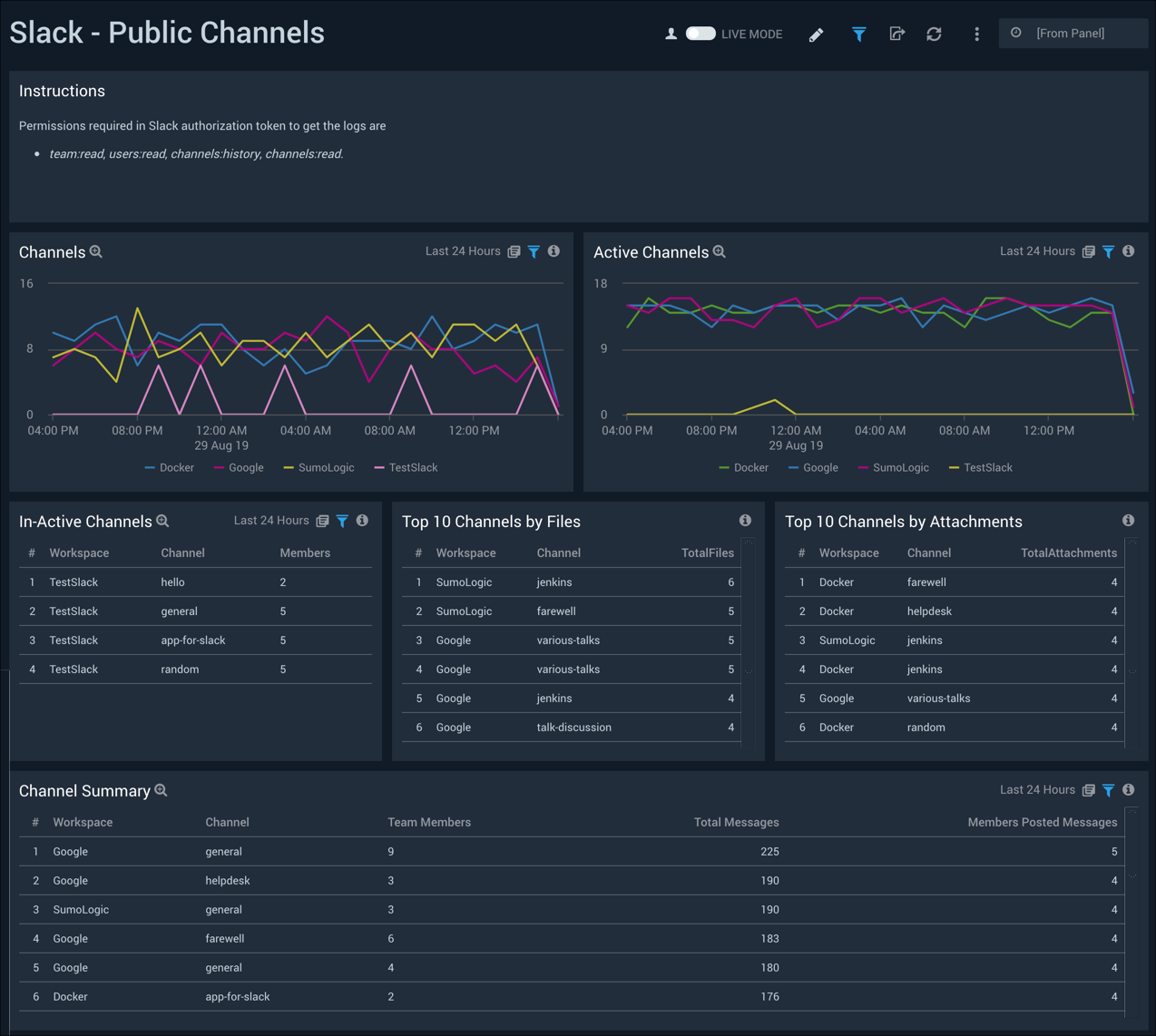 Slack dashboards