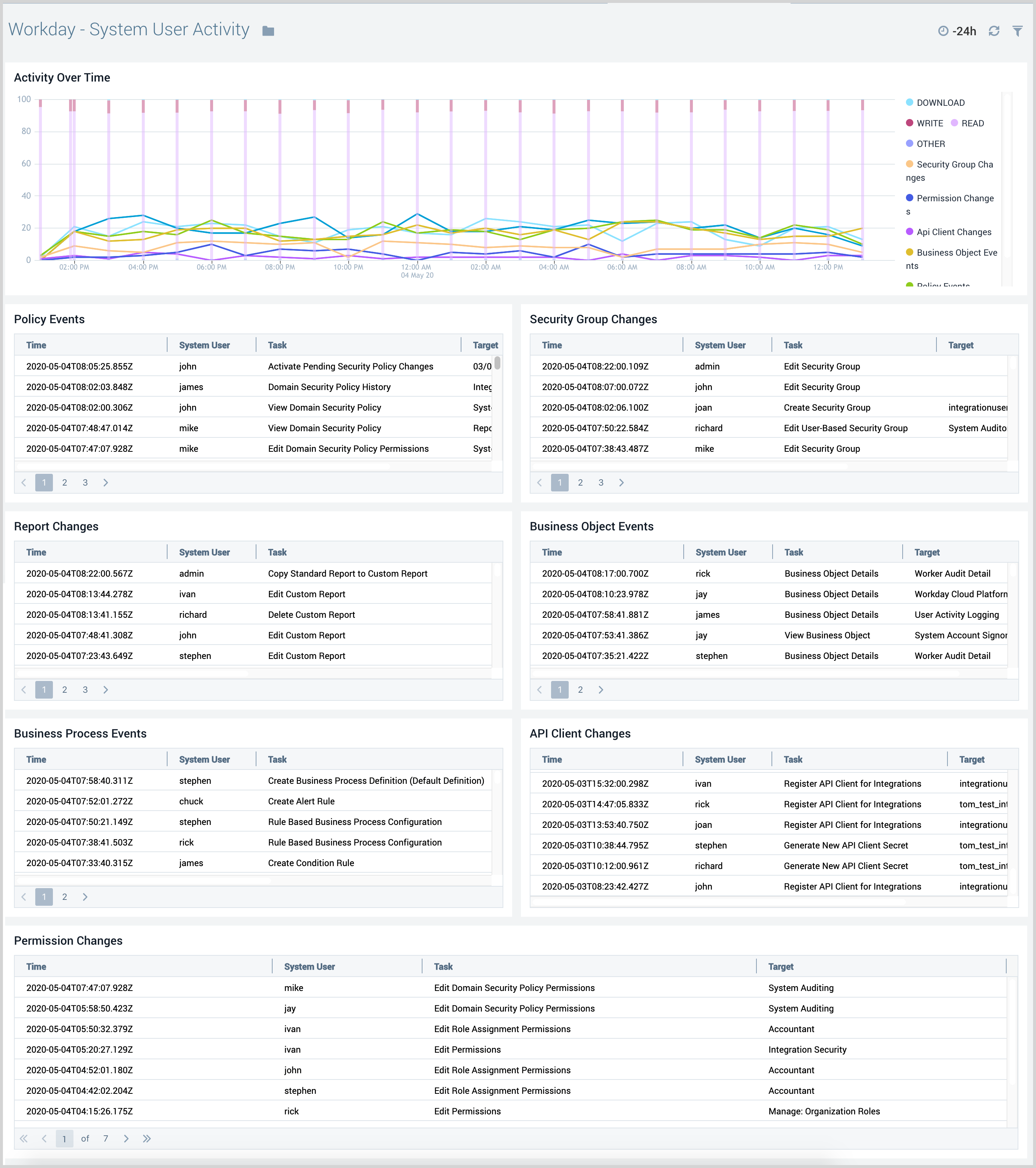 workday dashboards