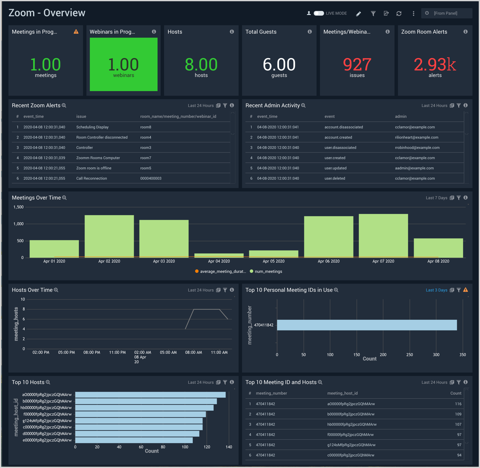 Zoom dashboards
