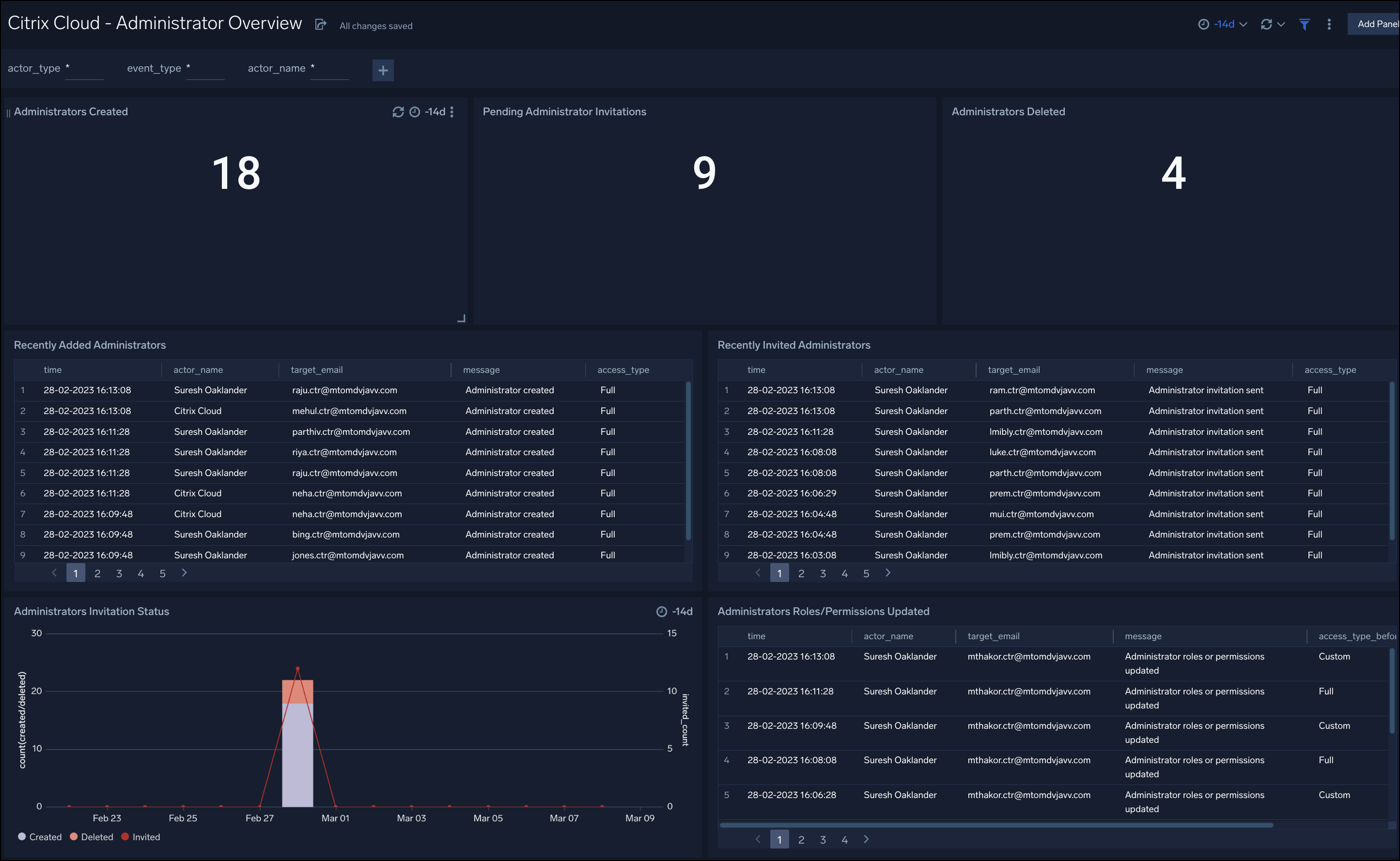 citrix-admin-overview