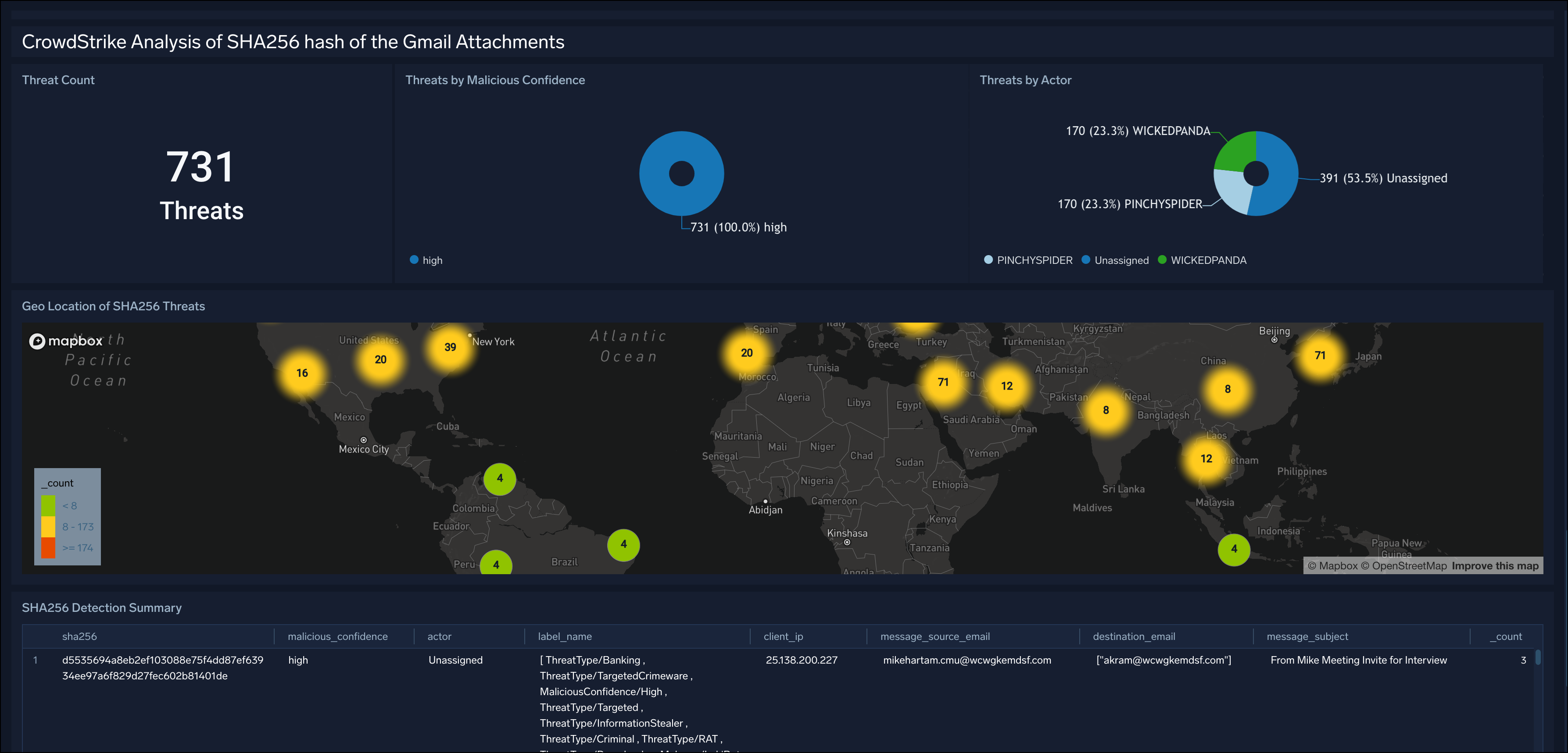 Crowdstrike Analysis