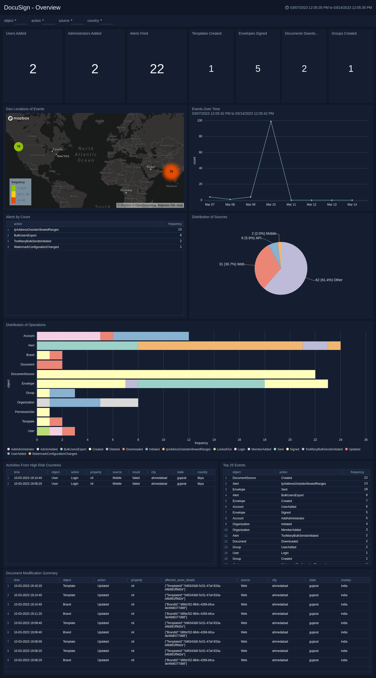 docusign-overview.png