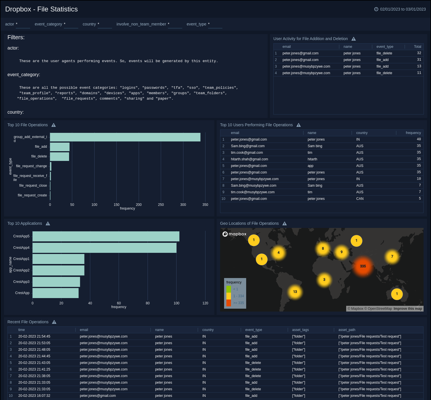 dropbox-file-statistics