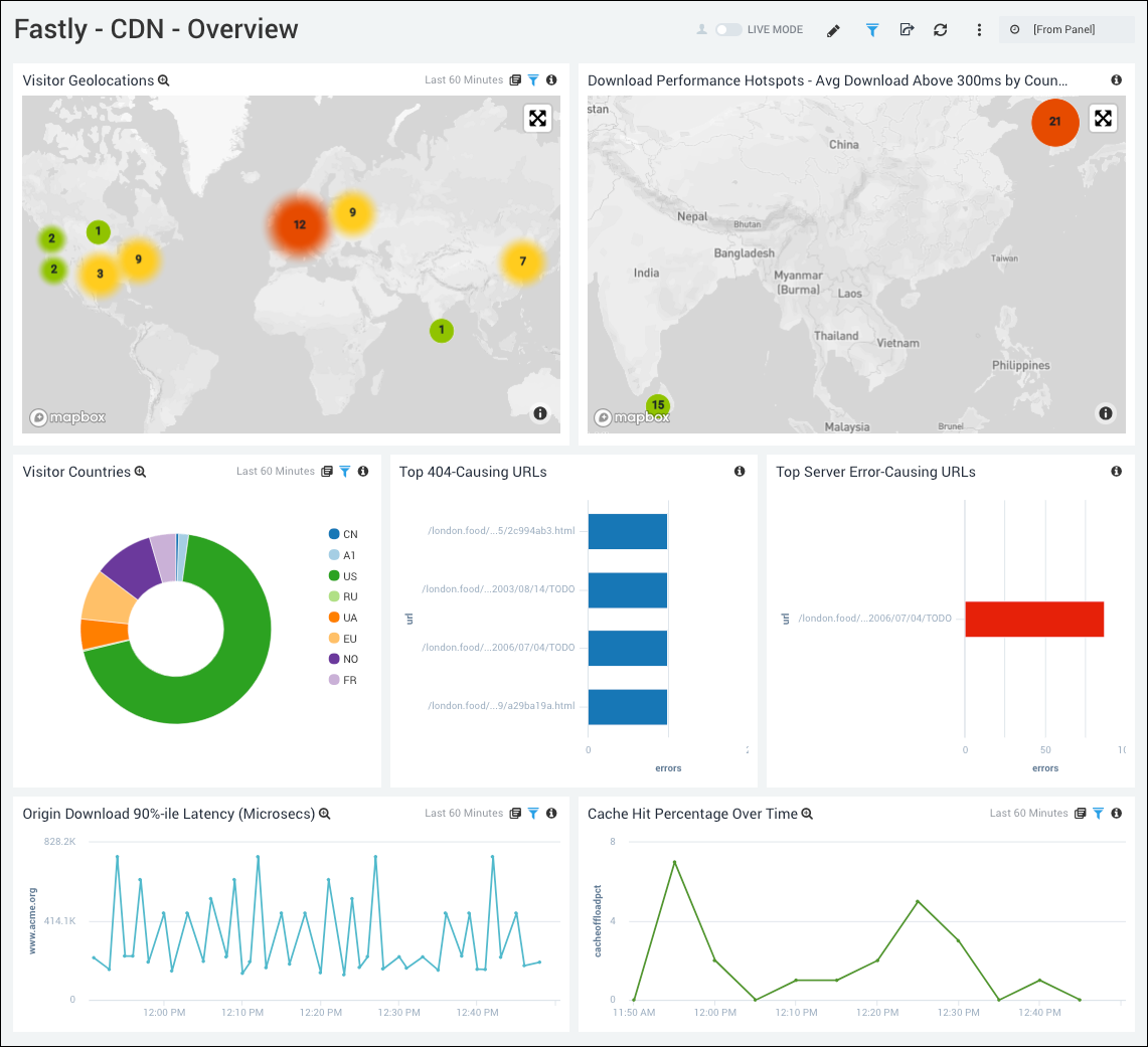 Fastly dashboards