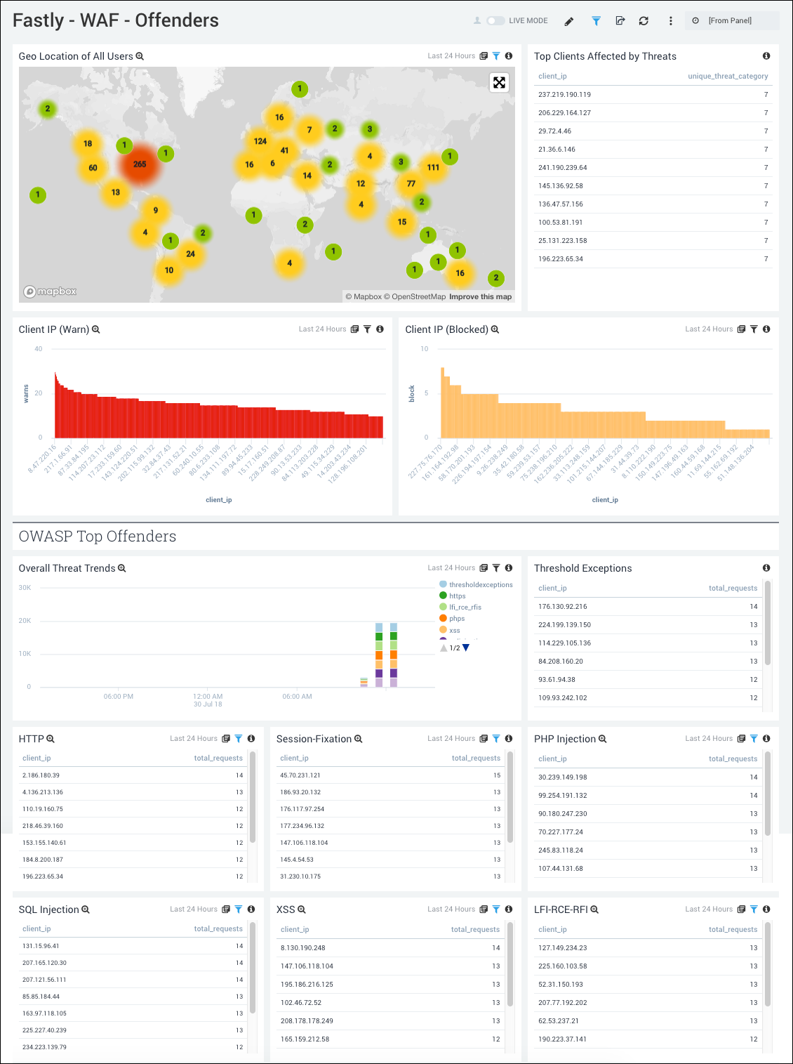 Fastly dashboards