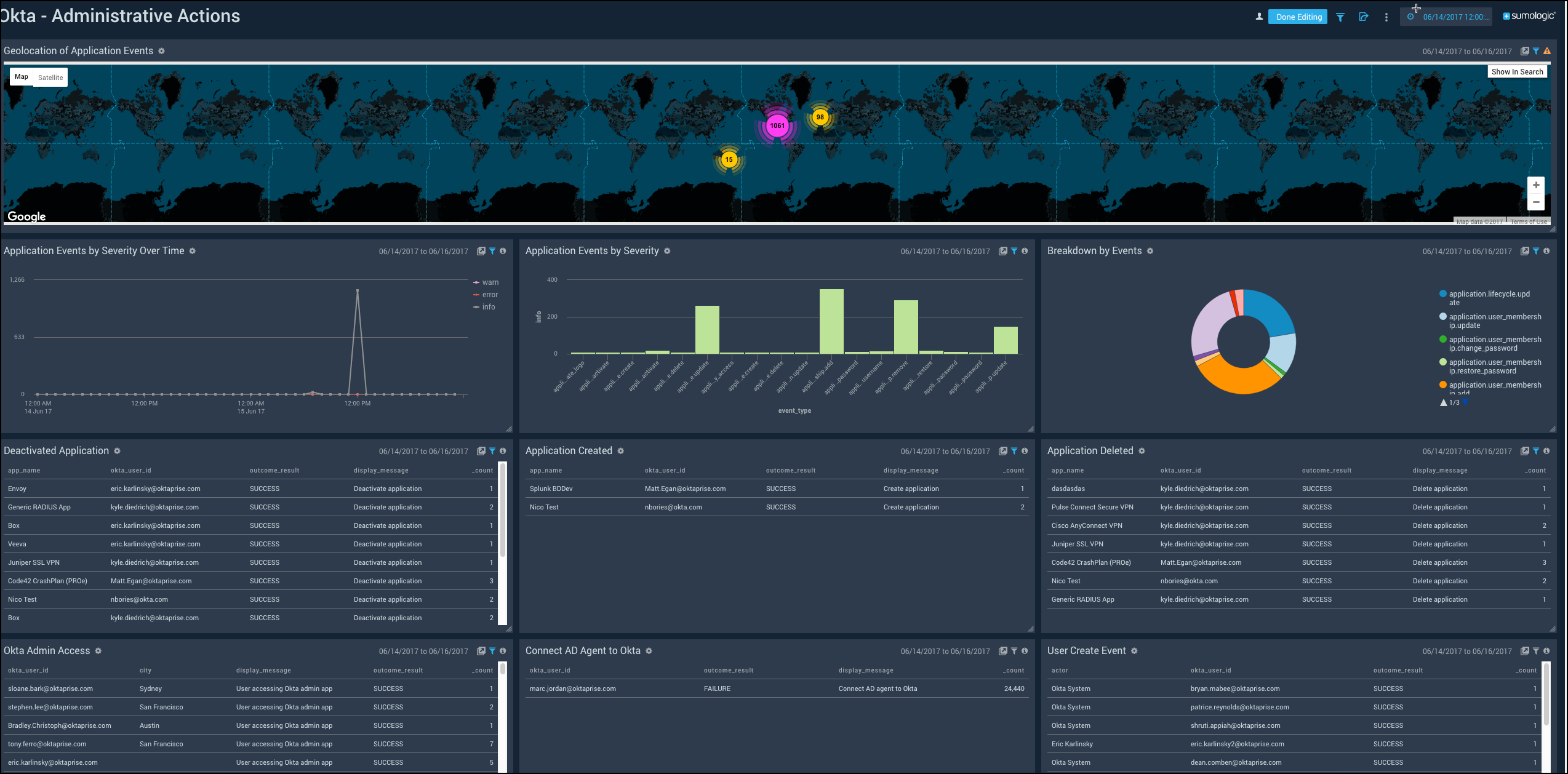 Okta-AdministrativeActions