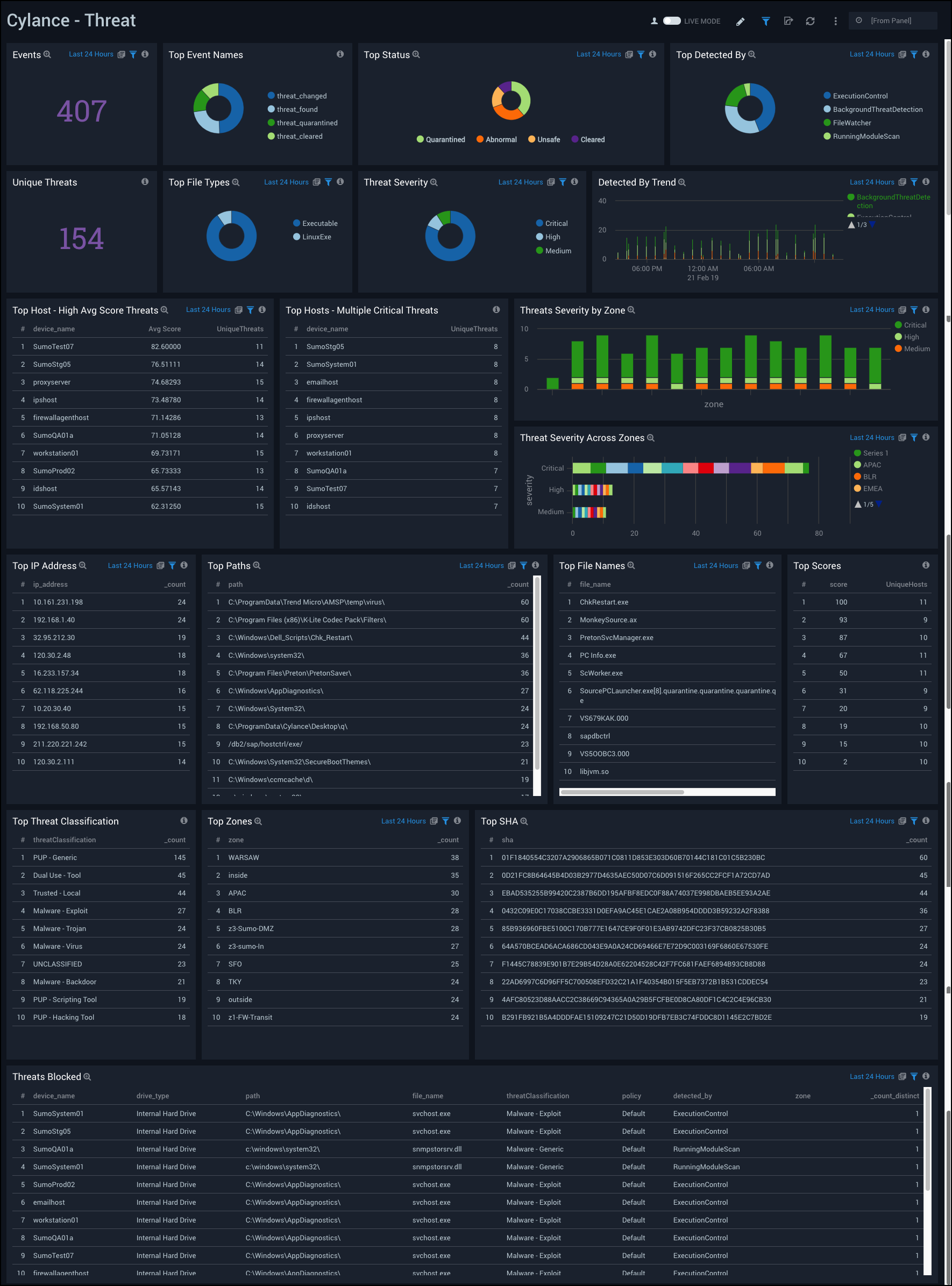 Cylance dashboards