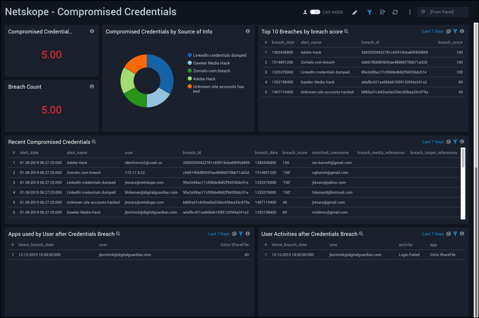 netskope dashboards