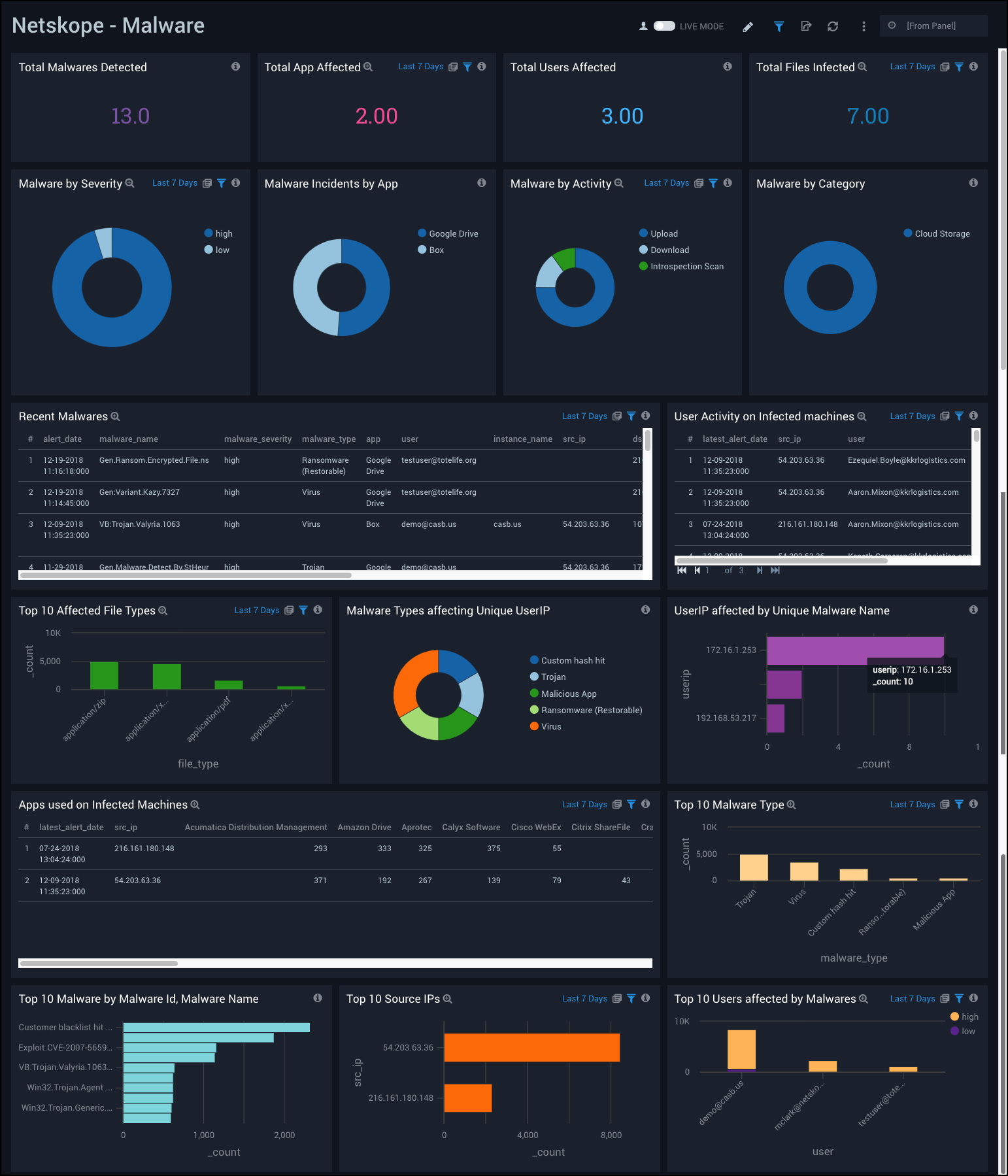 netskope dashboards