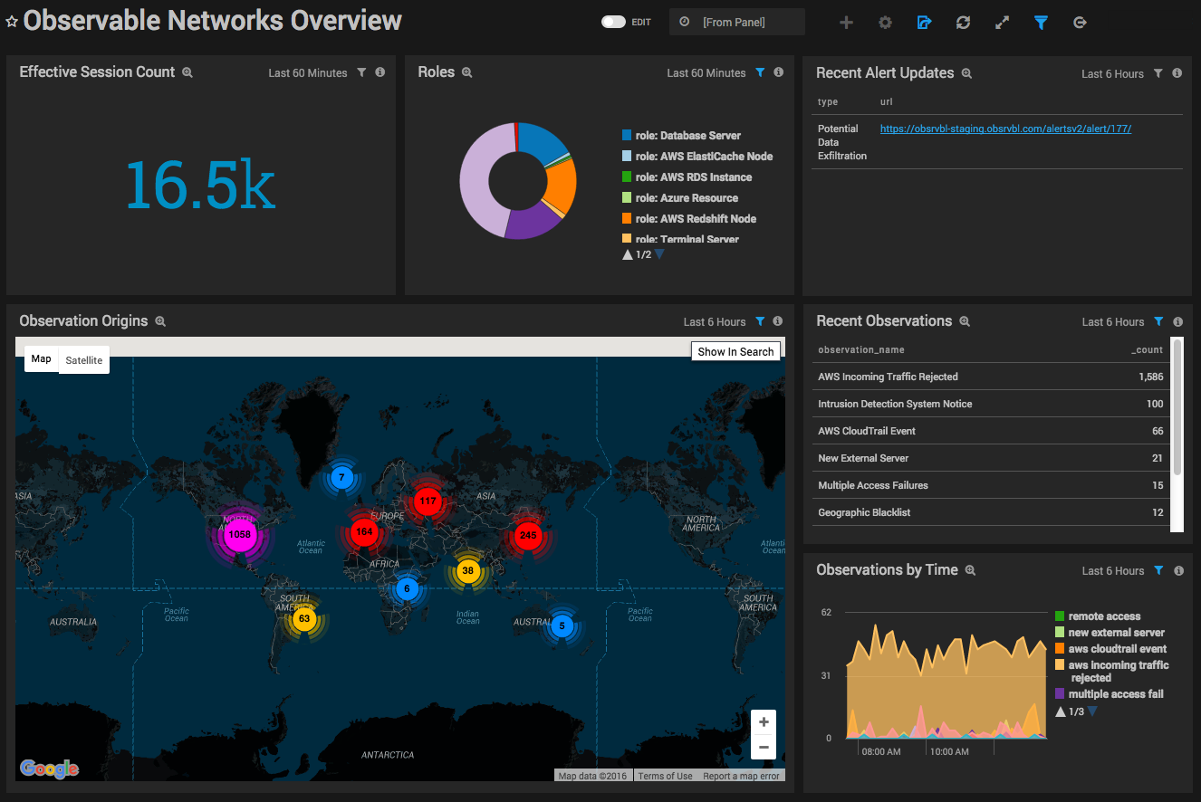 ObservableNetworks_Overview_Dashboard