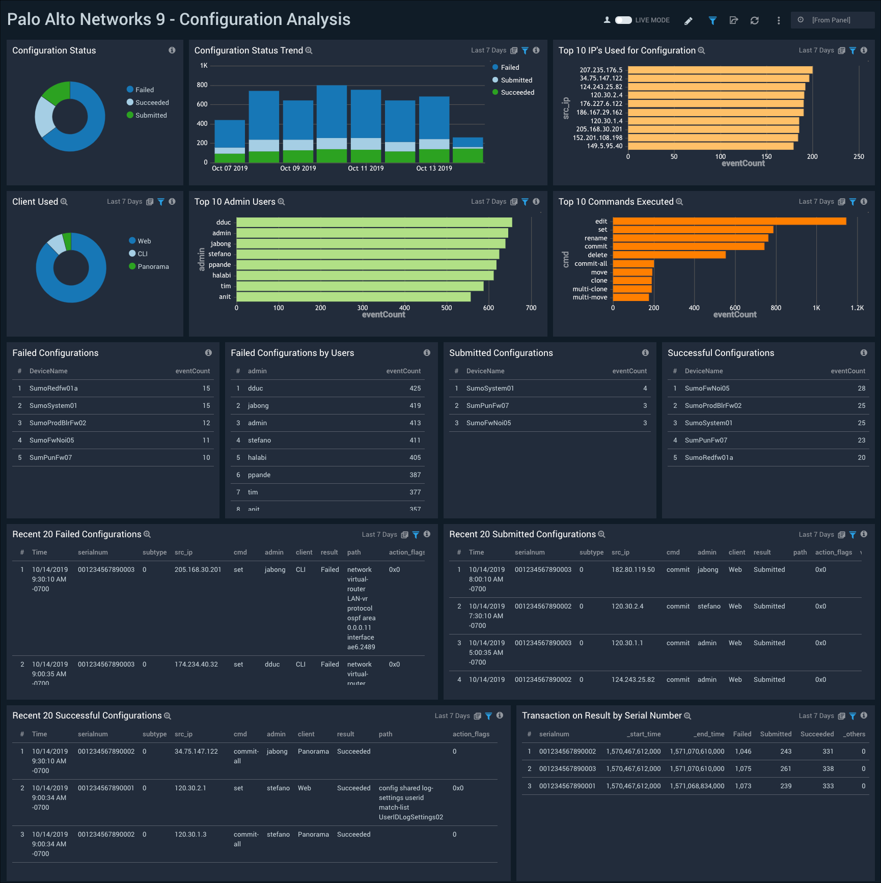 Palo_Alto_Networks_9 Dashboard