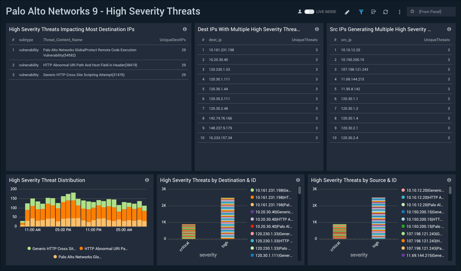 Palo_Alto_Networks_9 Dashboard