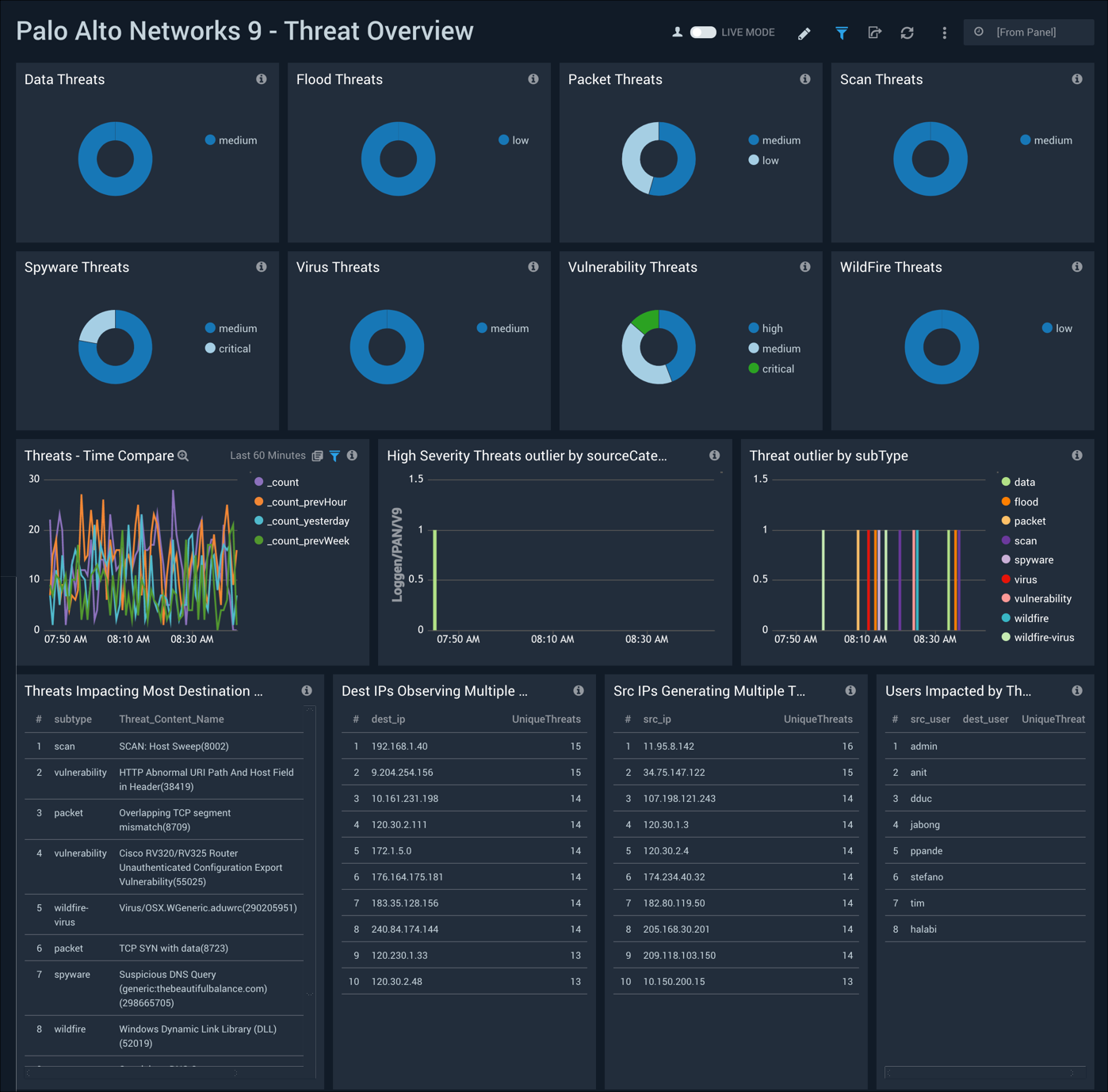 Palo_Alto_Networks_9 Dashboard