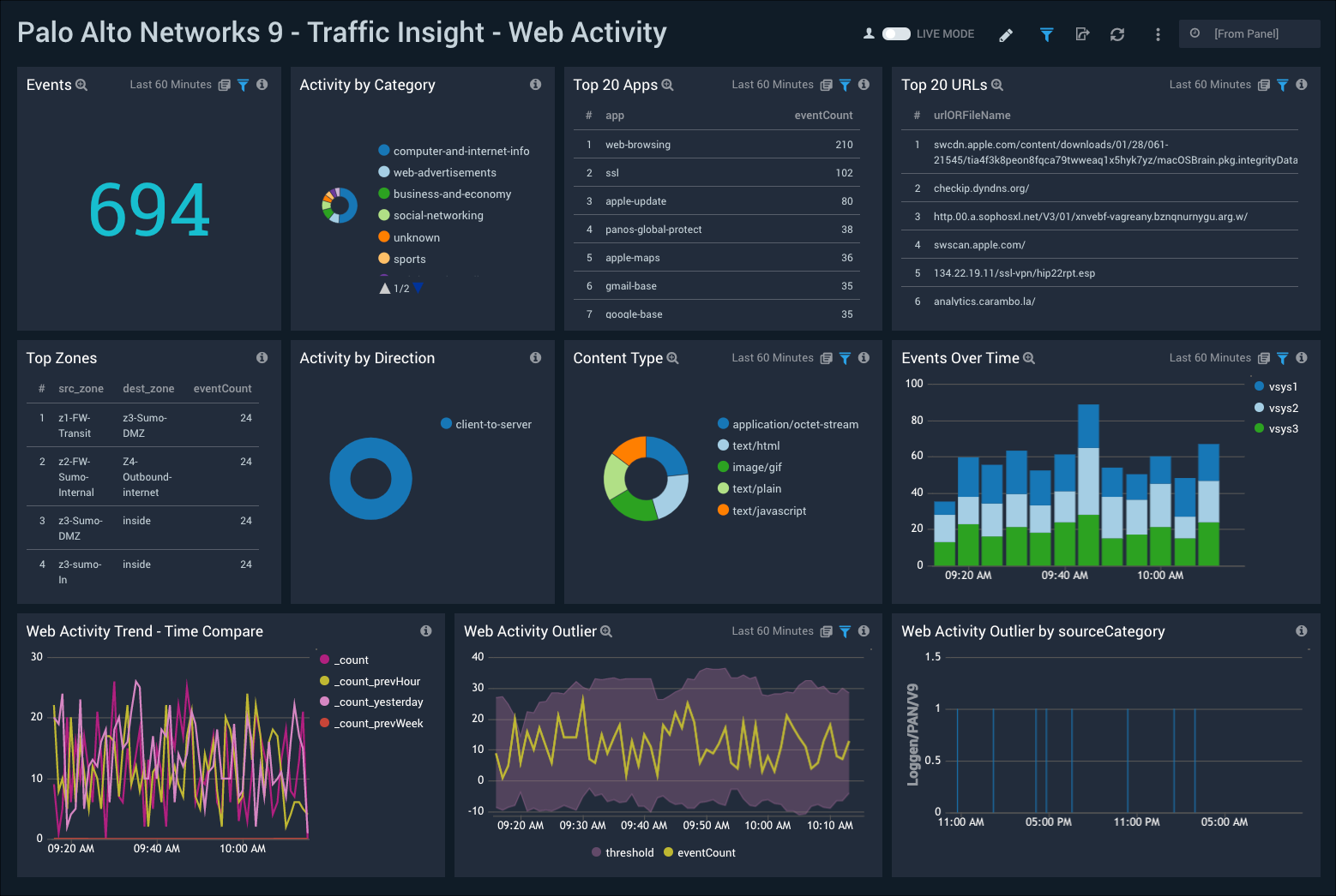 Palo_Alto_Networks_9 Dashboard