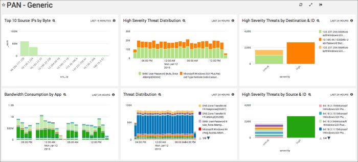 Palo_Alto_Networks_6 Dashboard