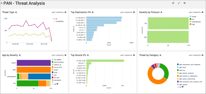 Palo_Alto_Networks_6 Dashboard