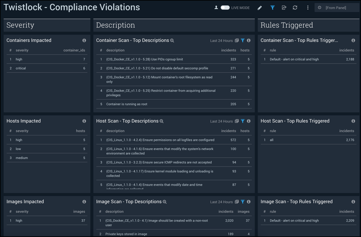 Twistlock Dashboard