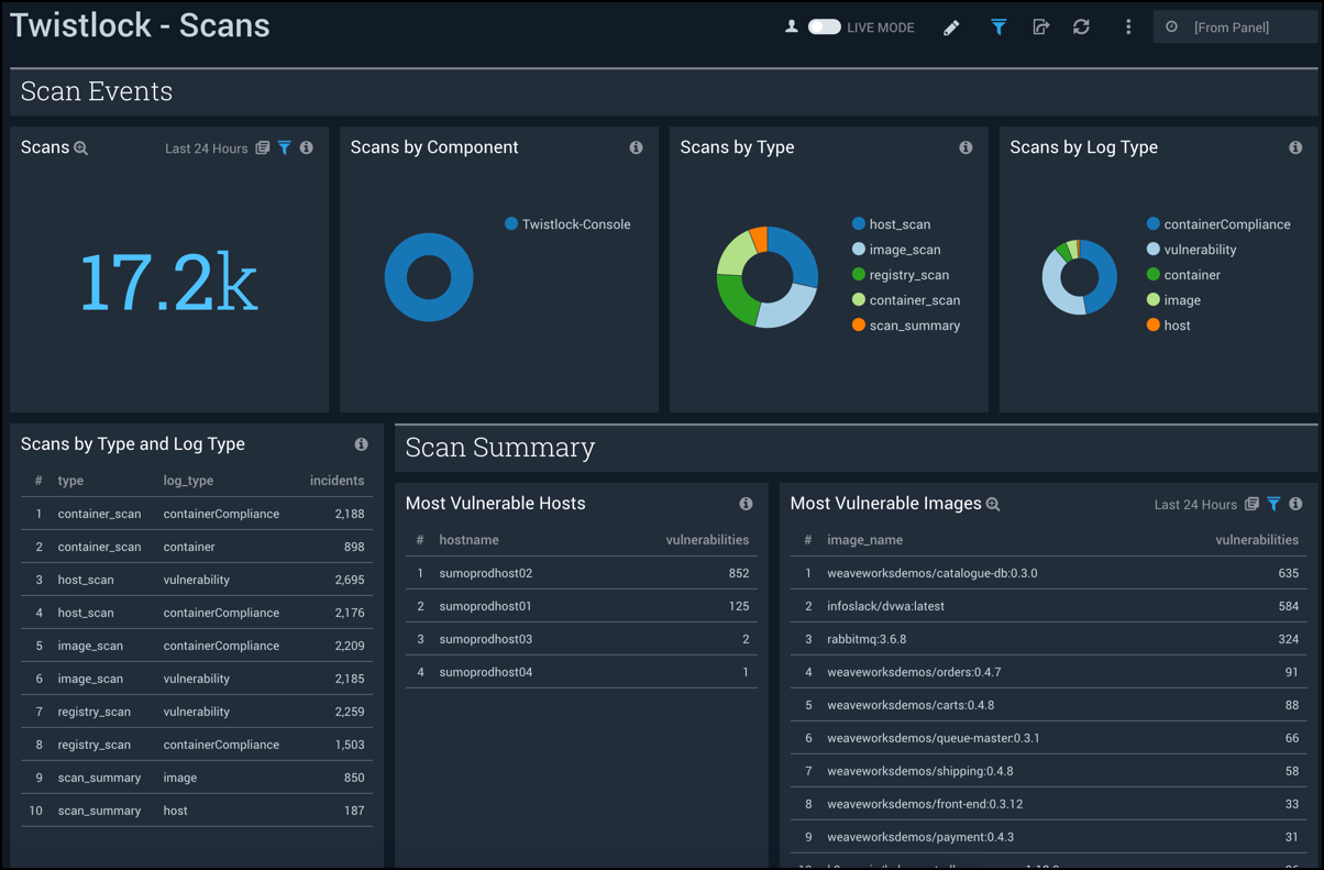 Twistlock Dashboard