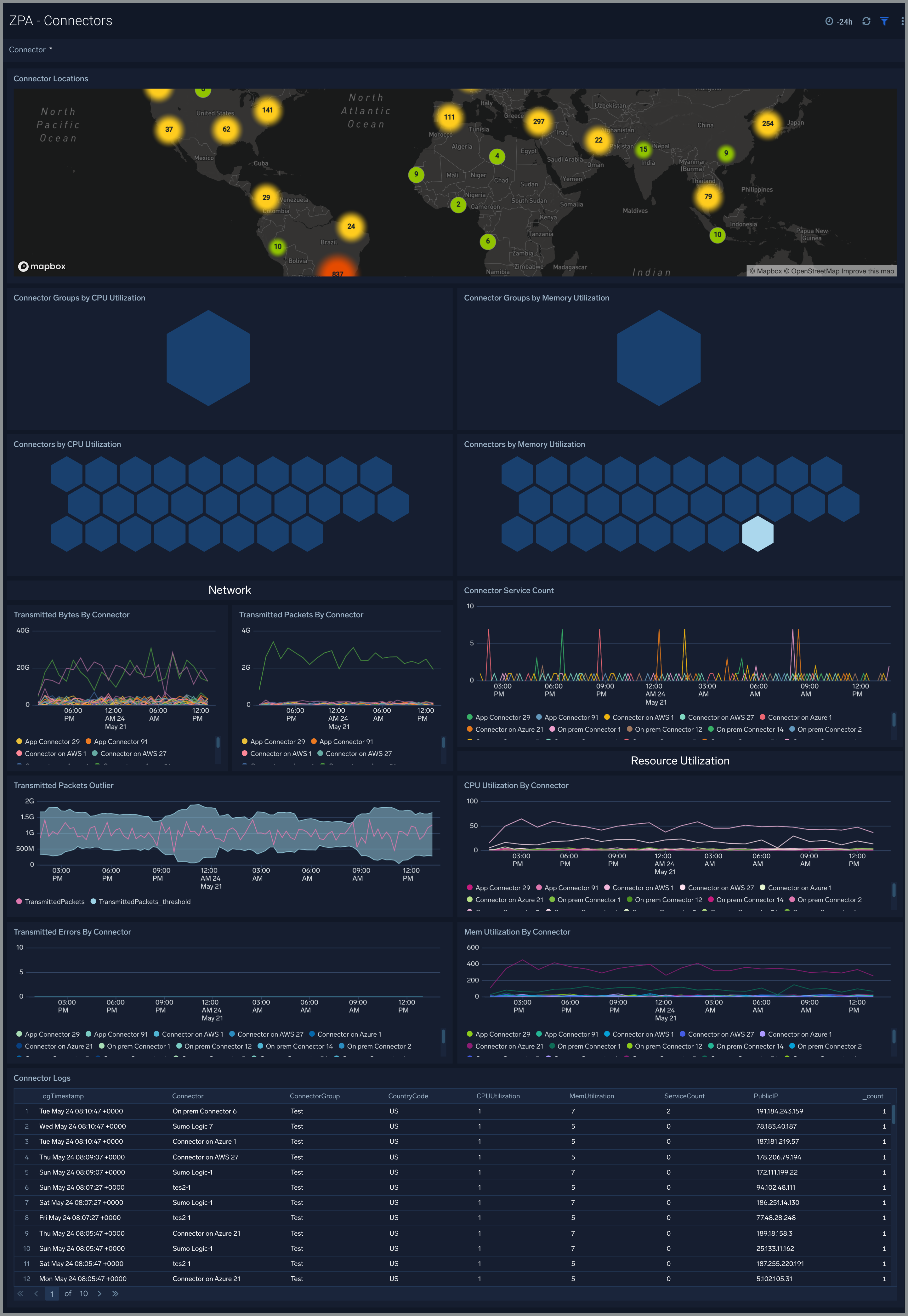 zscaler private access Dashboard