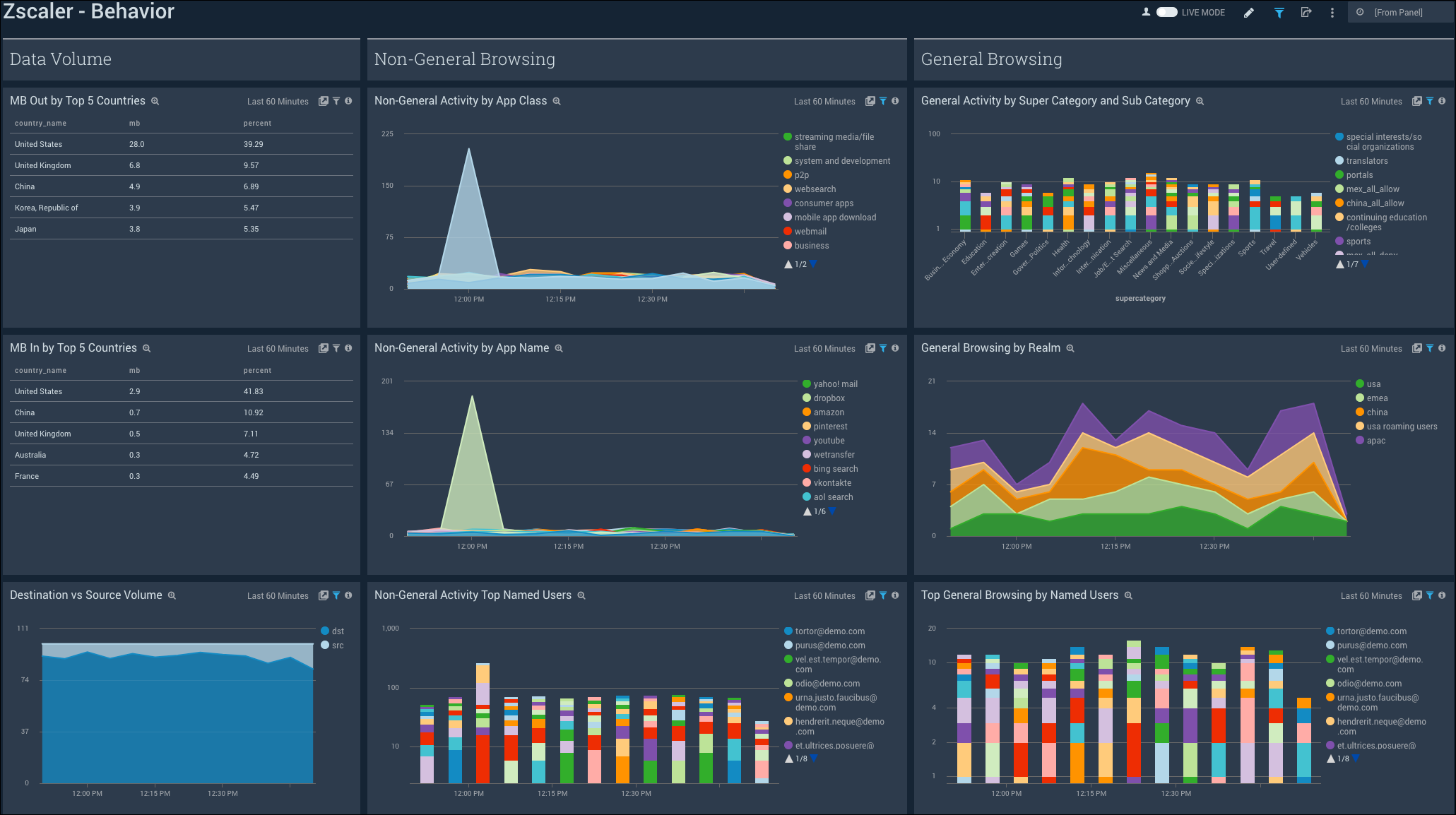 Zscaler_Web_Security Dashboard