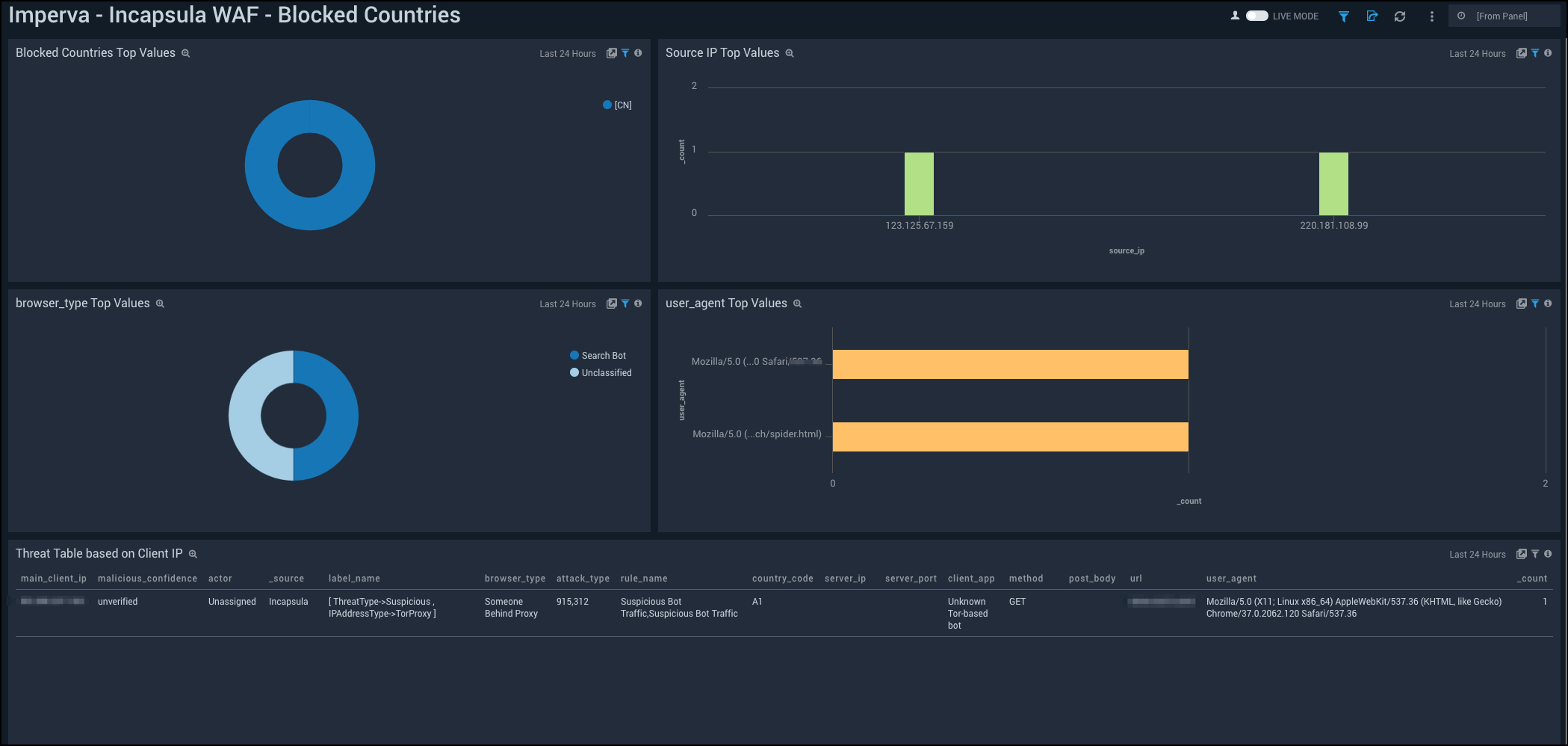 Imperva - Incapsula dashboards