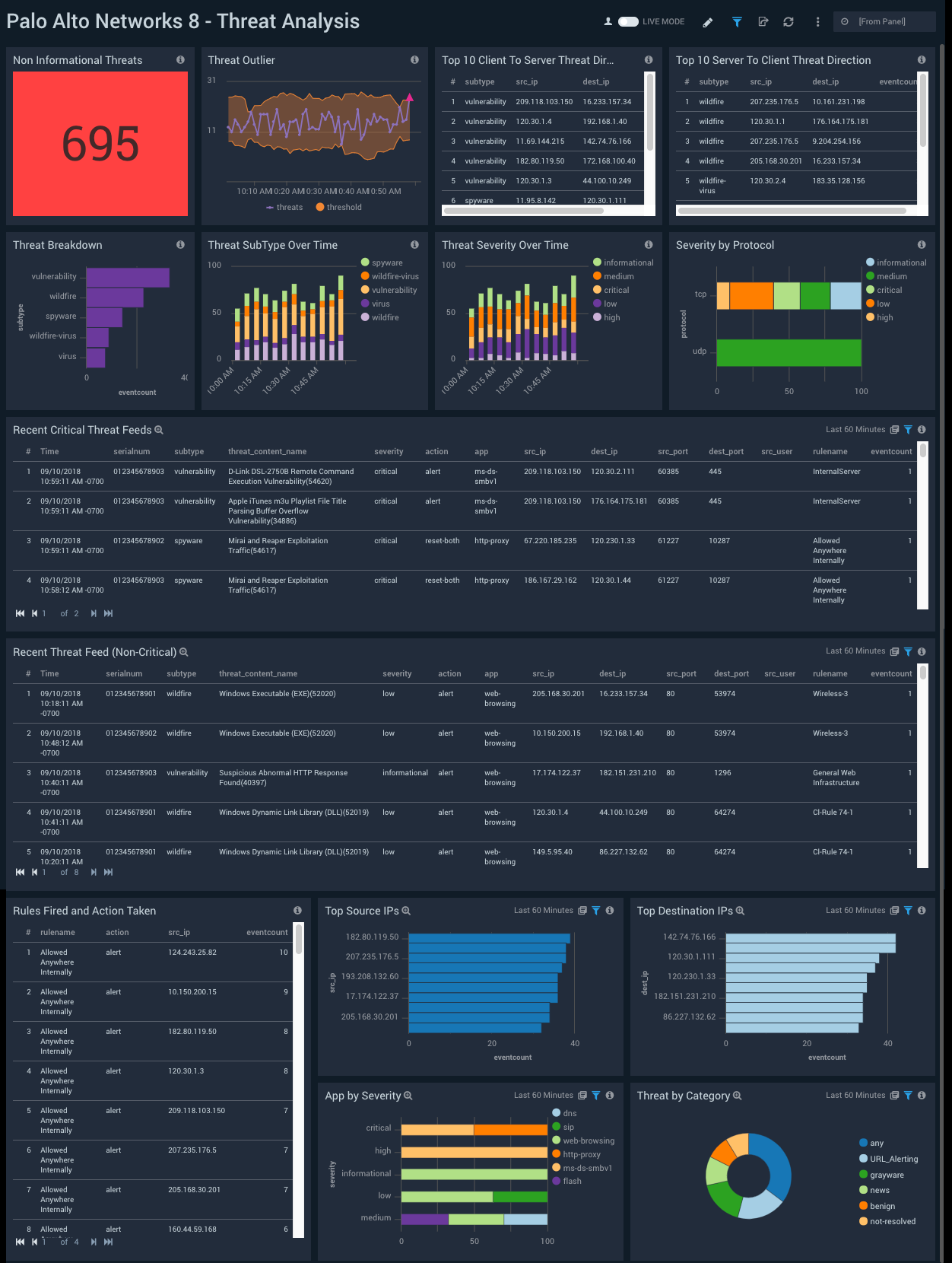 Palo_Alto_Networks_8 Dashboard