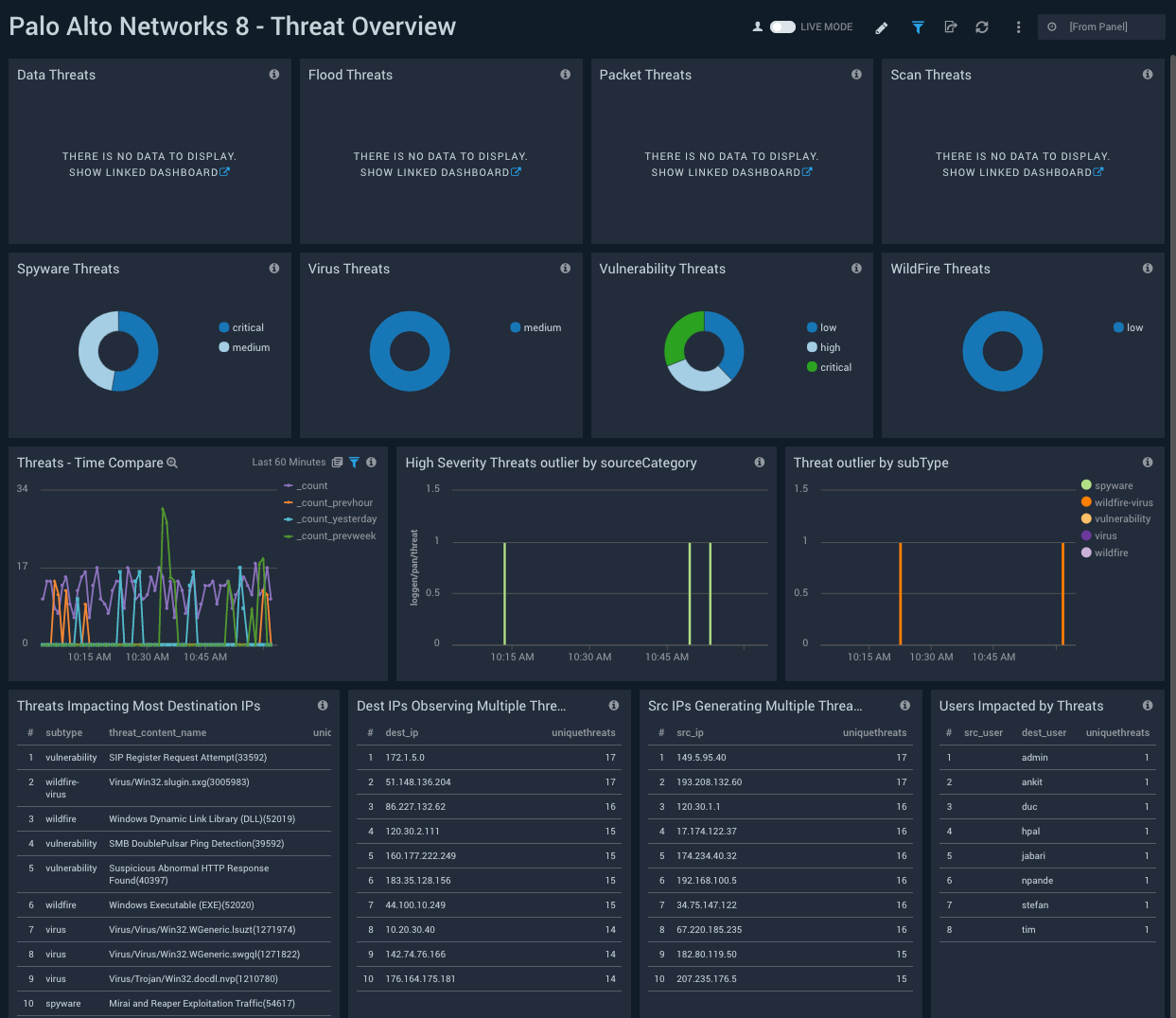 Palo_Alto_Networks_8 Dashboard