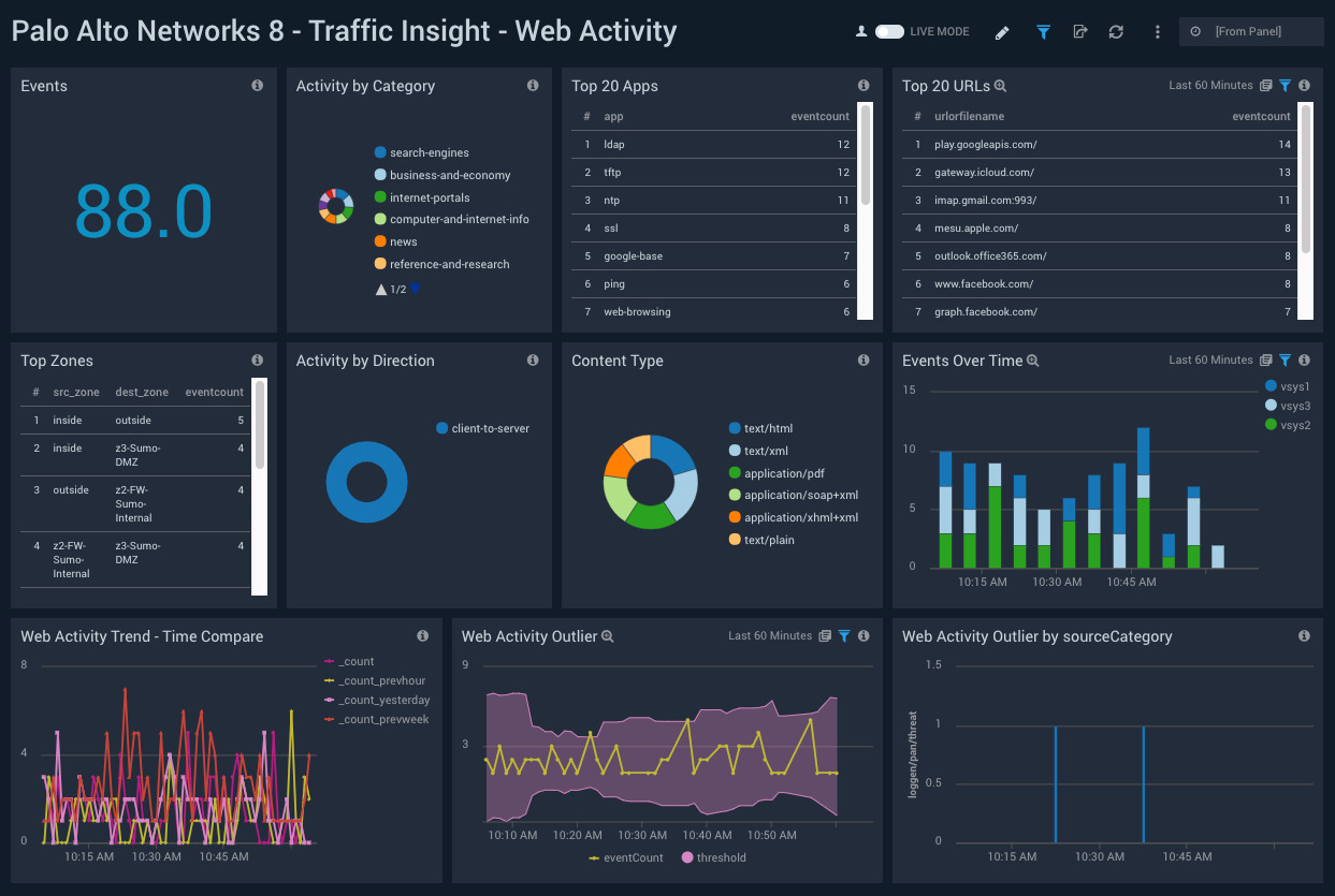 Palo_Alto_Networks_8 Dashboard