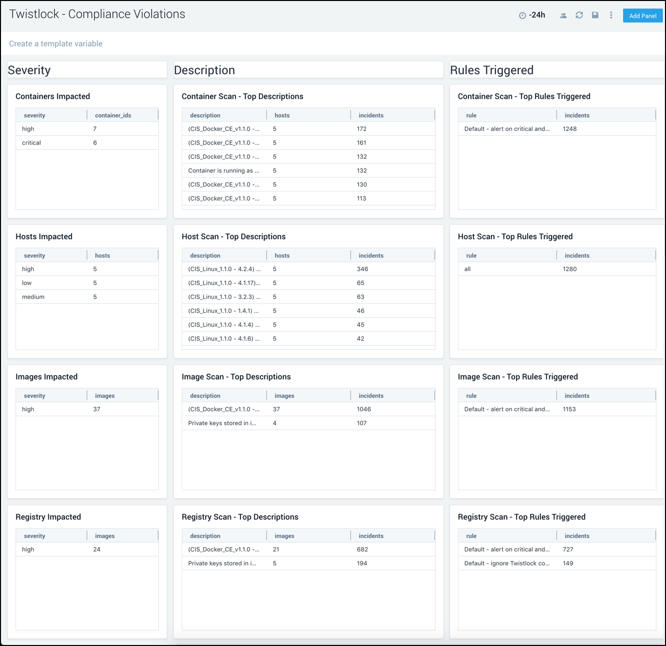 Twistlock Dashboard