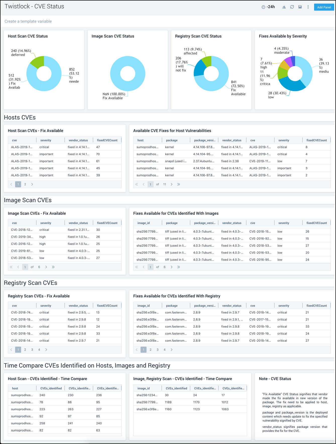 Twistlock Dashboard