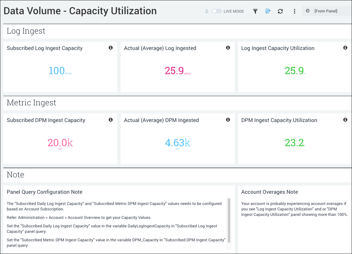 Data volume legacy dashboards