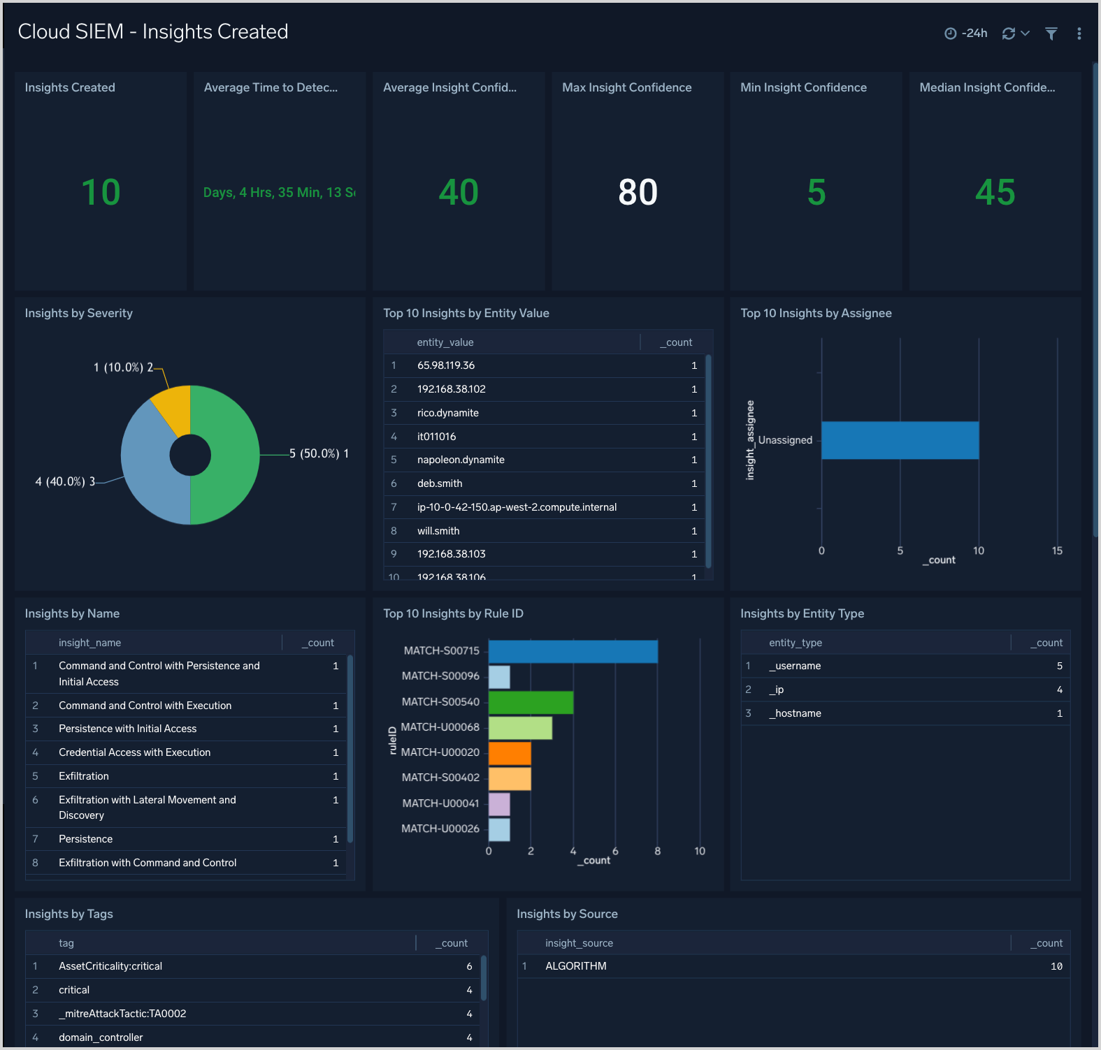 CSE dashboard