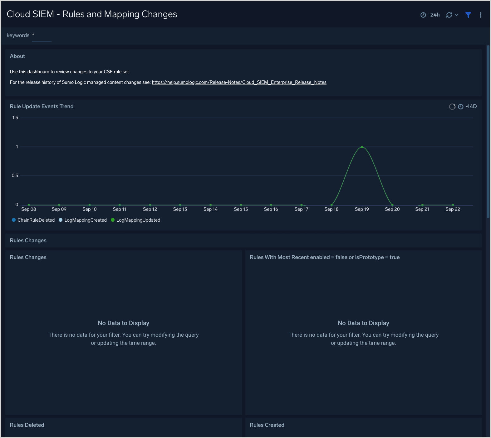 CSE dashboard