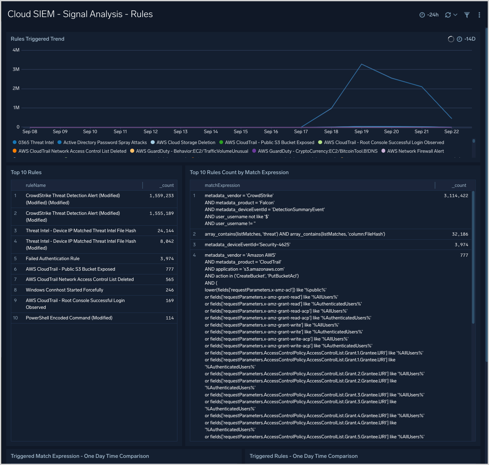 CSE dashboard