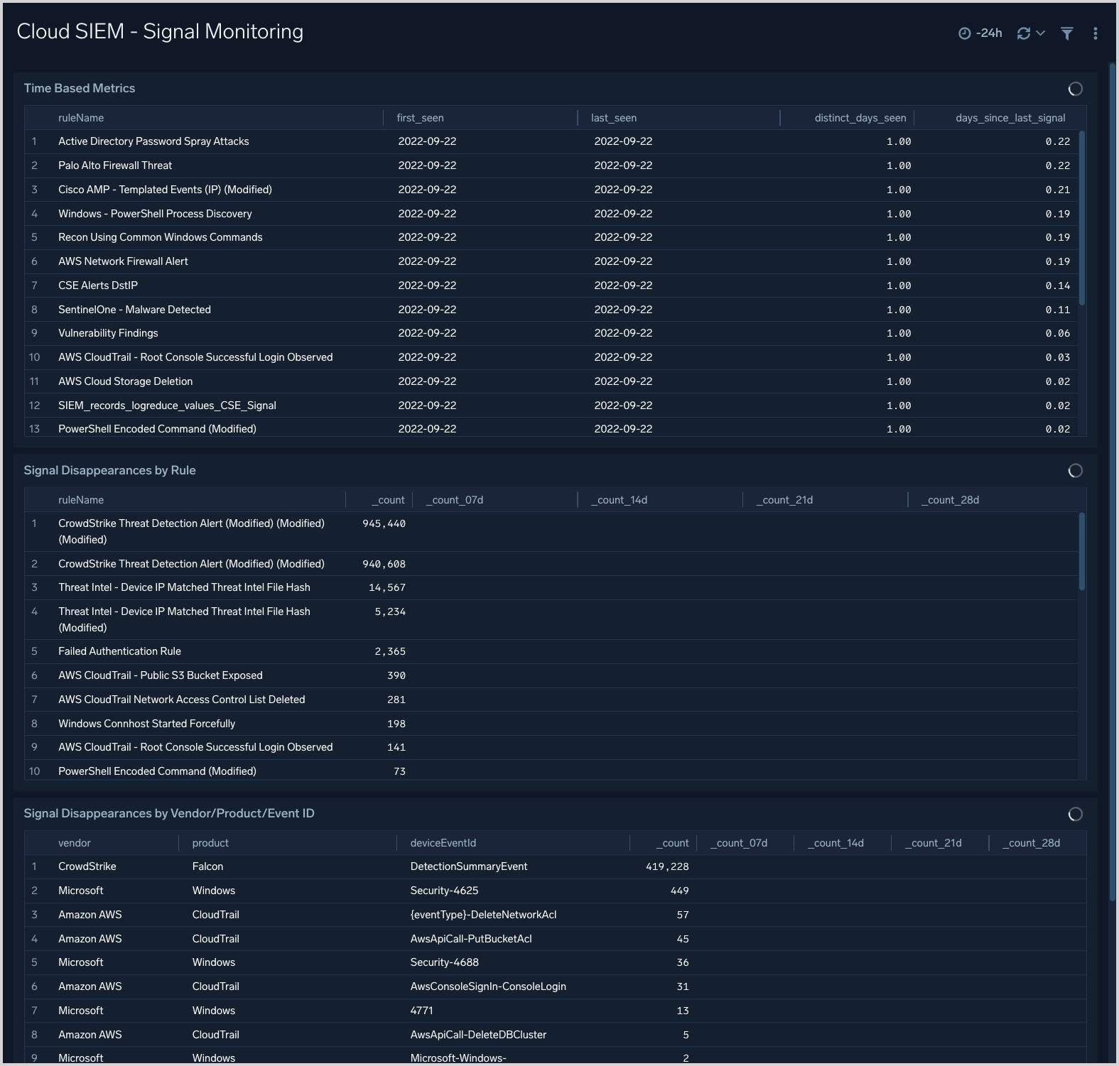 CSE dashboard