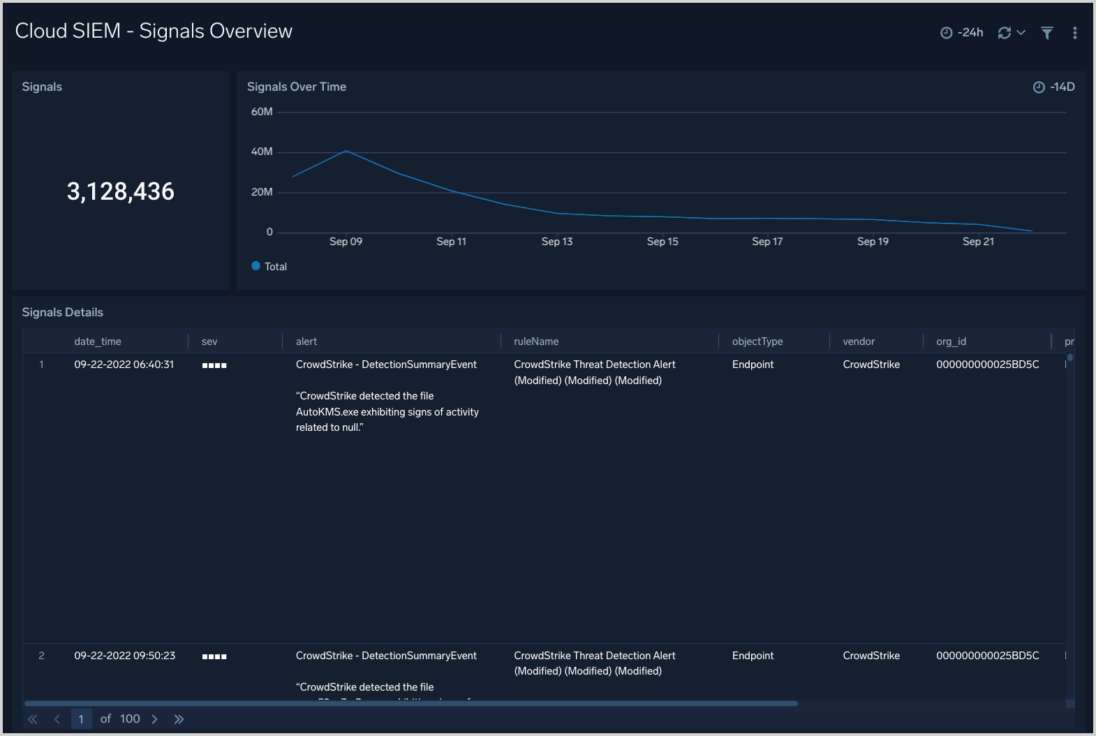 CSE dashboard