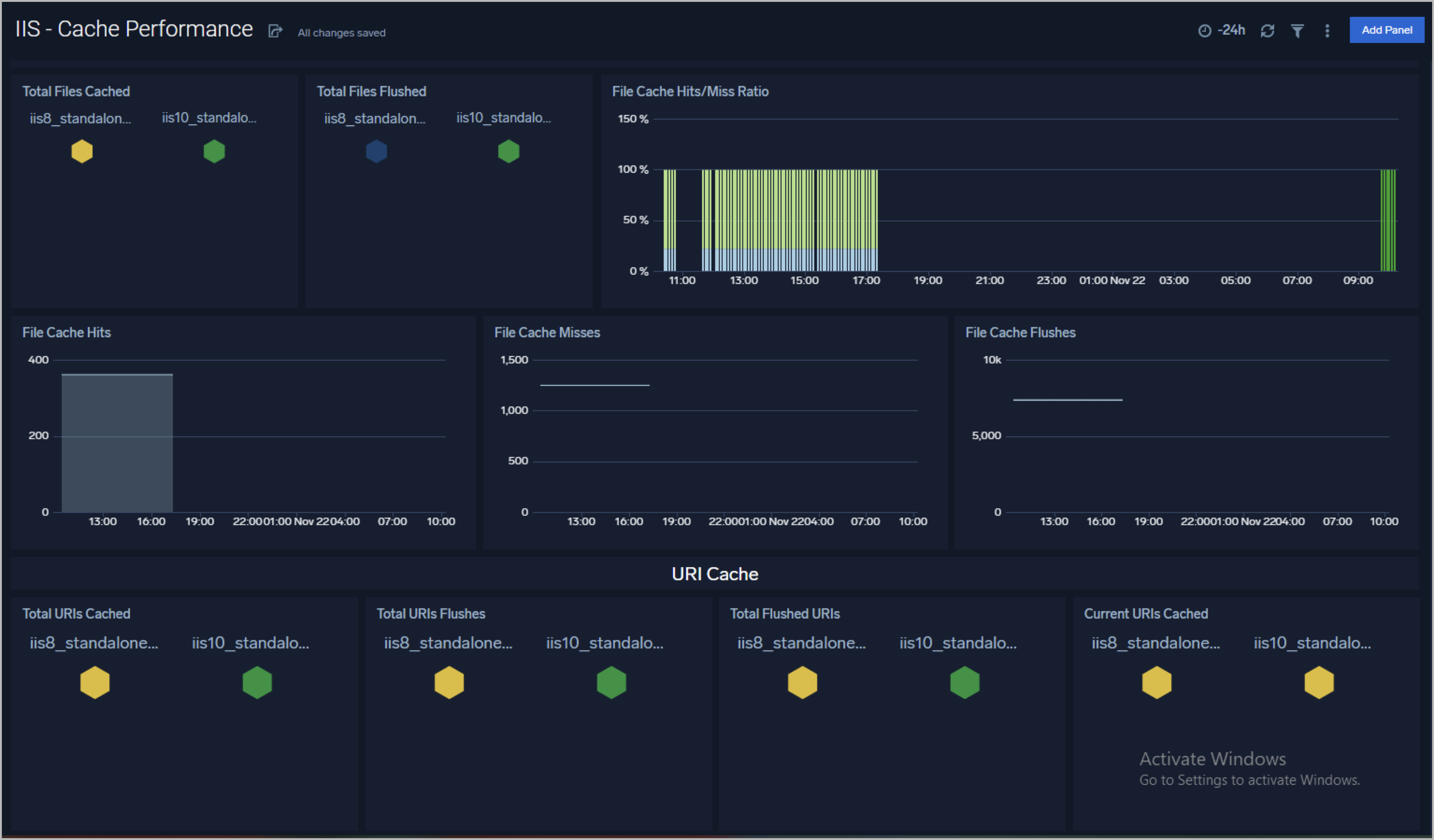 IIS-Cache-Performance